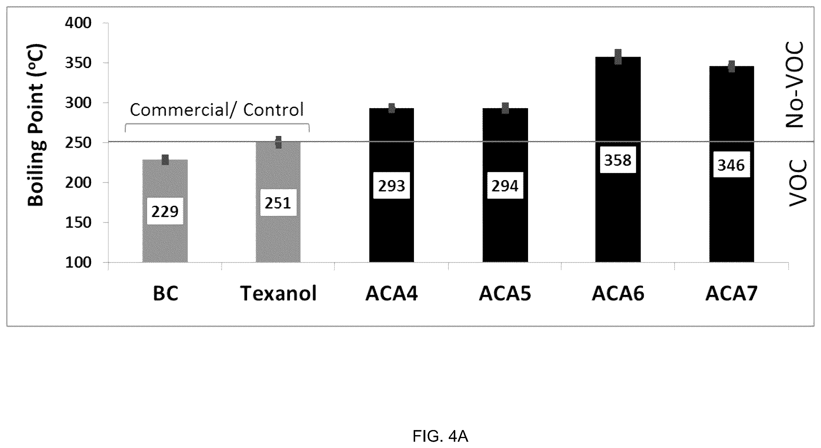 Patent US12612525 Figure 4 – Amine compound, reactive coalescing agent, coating composition, coating layer and related methods