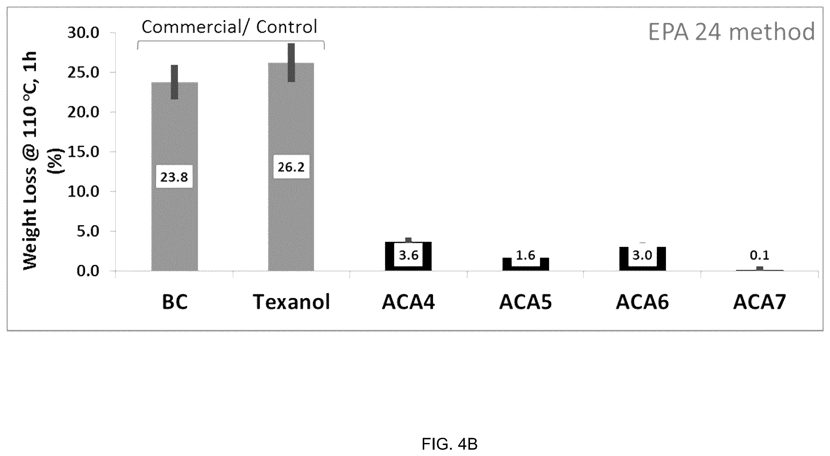 Patent US12612525 Figure 5 – Amine compound, reactive coalescing agent, coating composition, coating layer and related methods