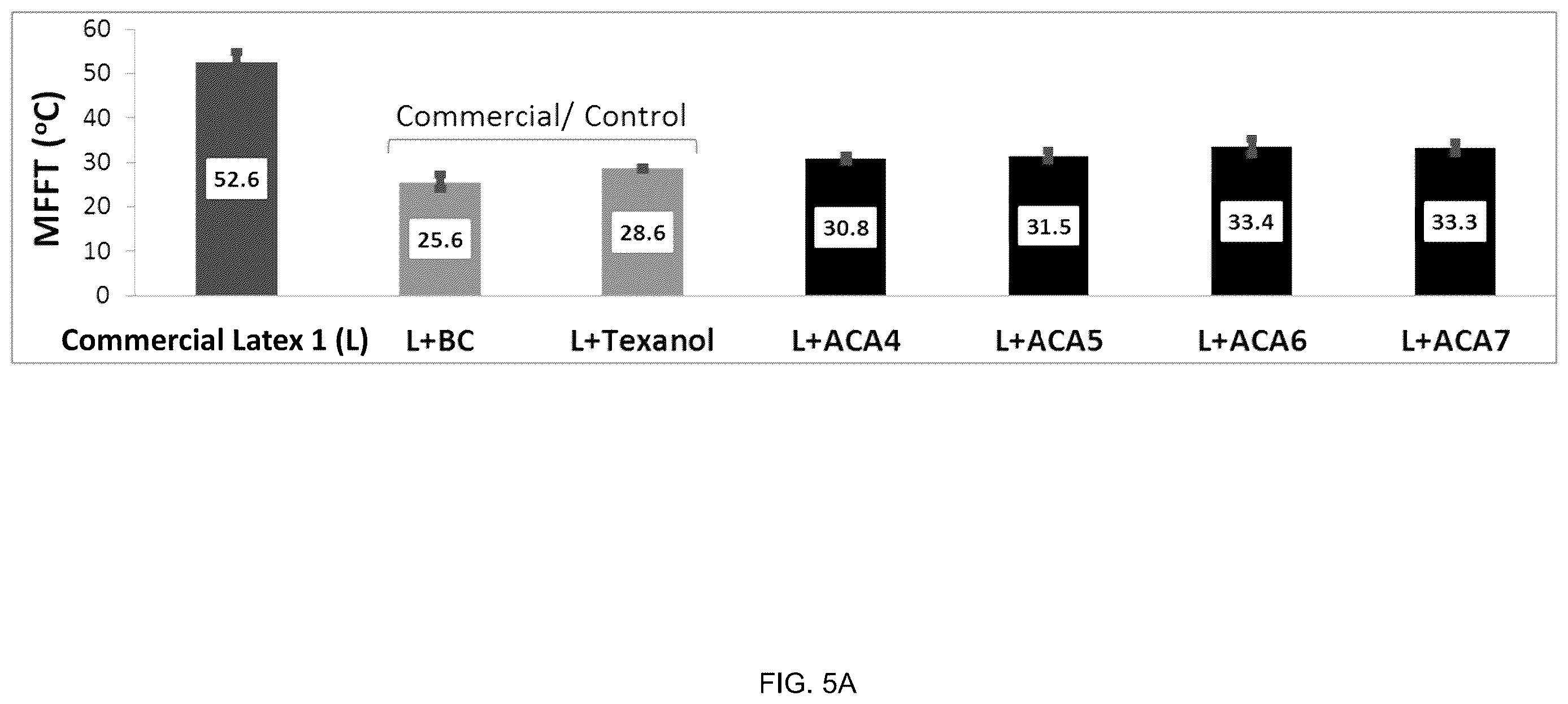 Patent US12612525 Figure 6 – Amine compound, reactive coalescing agent, coating composition, coating layer and related methods