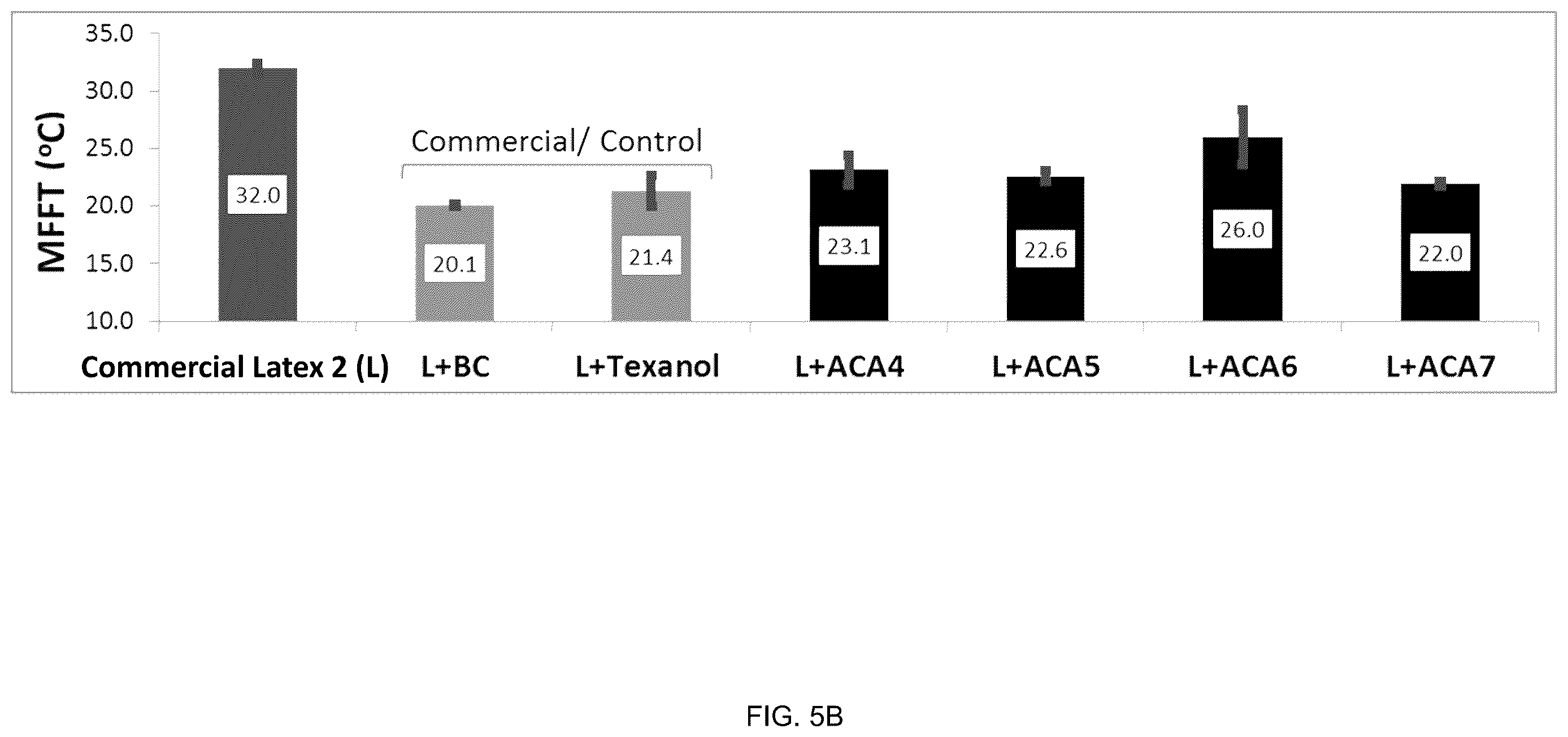 Patent US12612525 Figure 7 – Amine compound, reactive coalescing agent, coating composition, coating layer and related methods