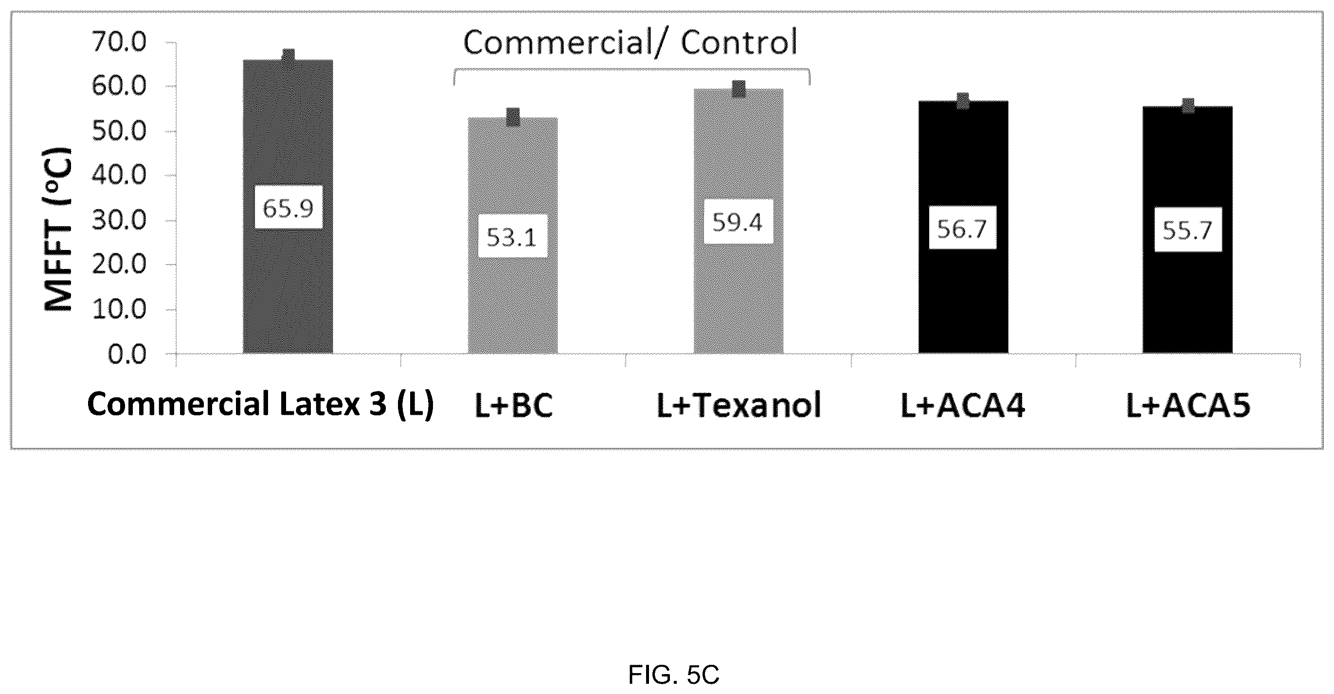 Patent US12612525 Figure 8 – Amine compound, reactive coalescing agent, coating composition, coating layer and related methods