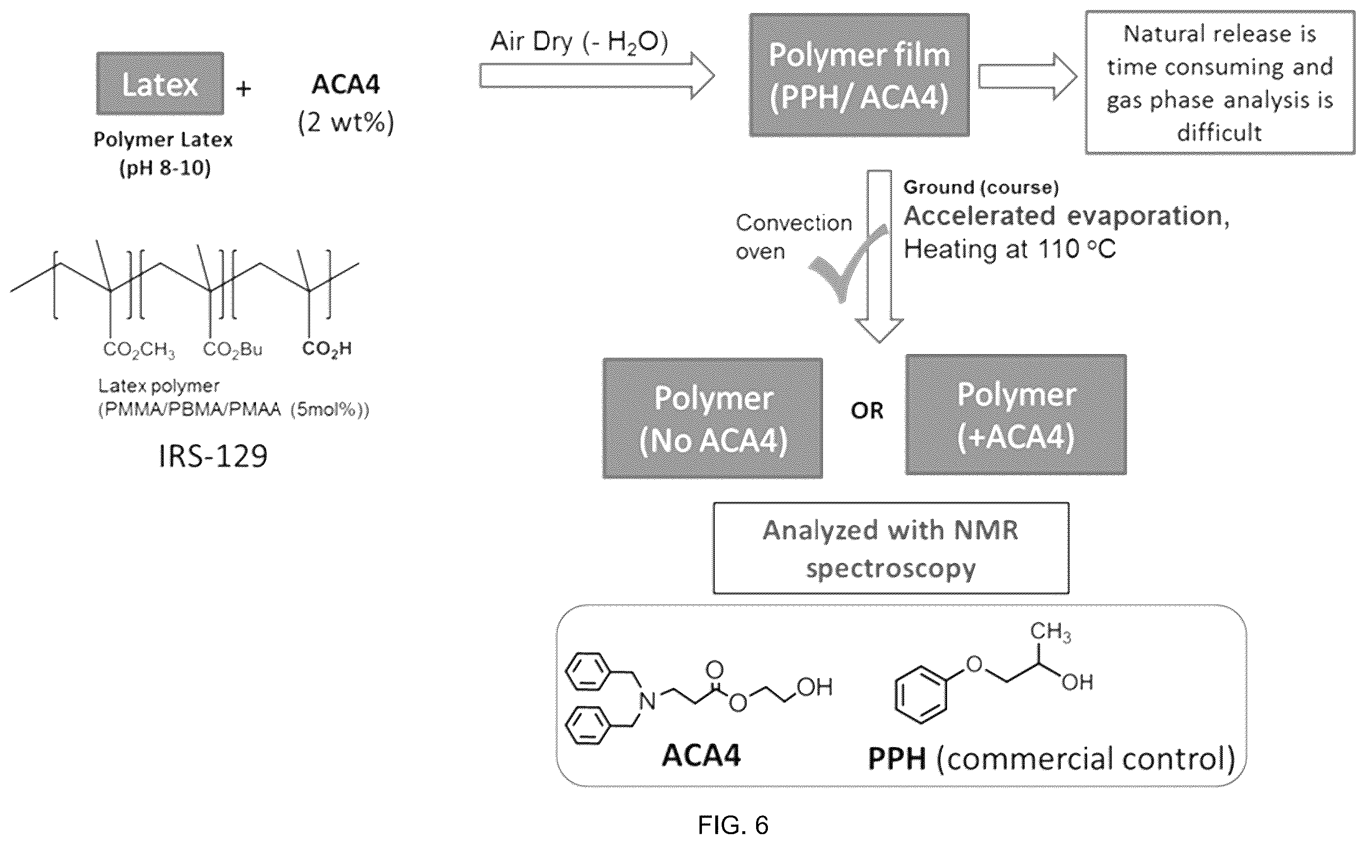 Patent US12612525 Figure 9 – Amine compound, reactive coalescing agent, coating composition, coating layer and related methods