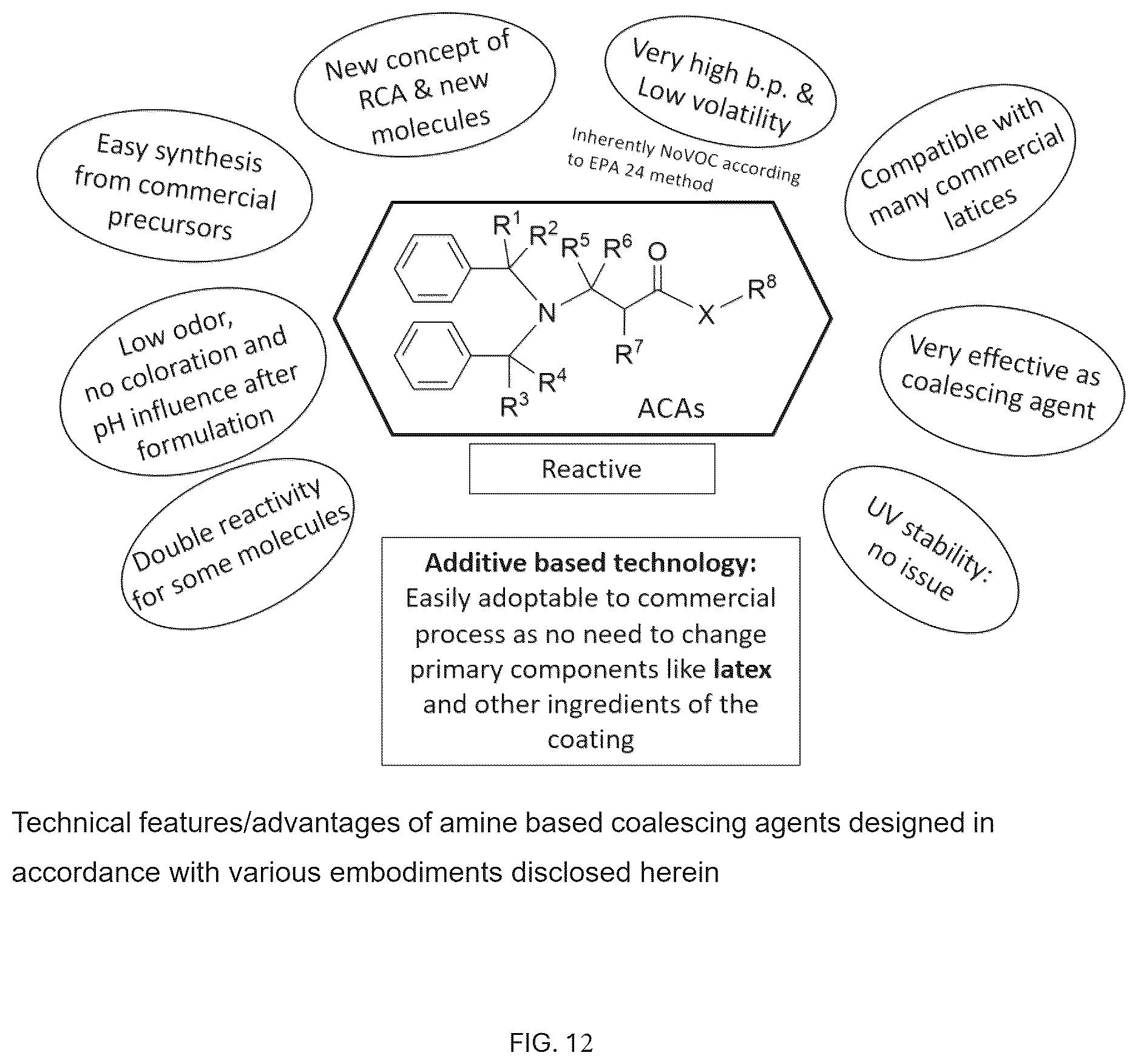 Patent US12612525 Figure 17 – Amine compound, reactive coalescing agent, coating composition, coating layer and related methods