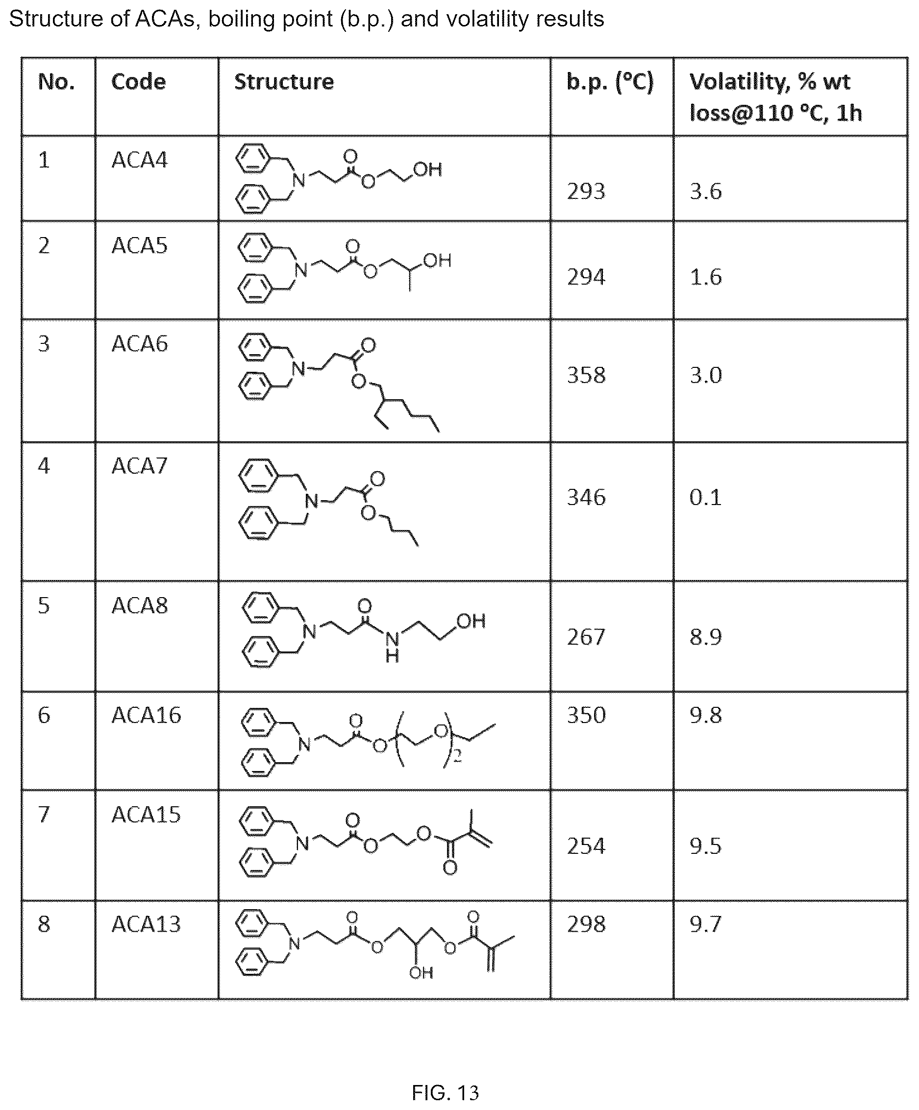 Patent US12612525 Figure 18 – Amine compound, reactive coalescing agent, coating composition, coating layer and related methods