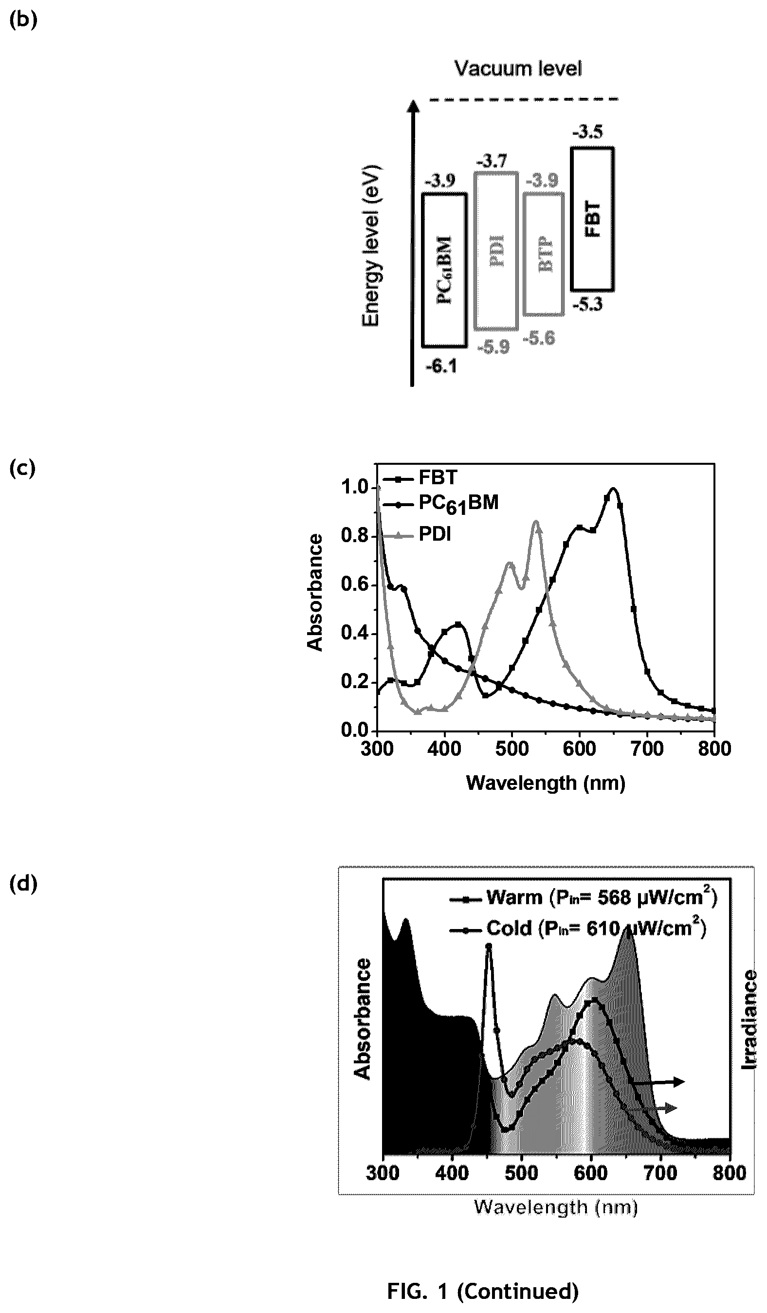 Patent US12612528 Figure 2 – Organovoltaic materials and uses thereof