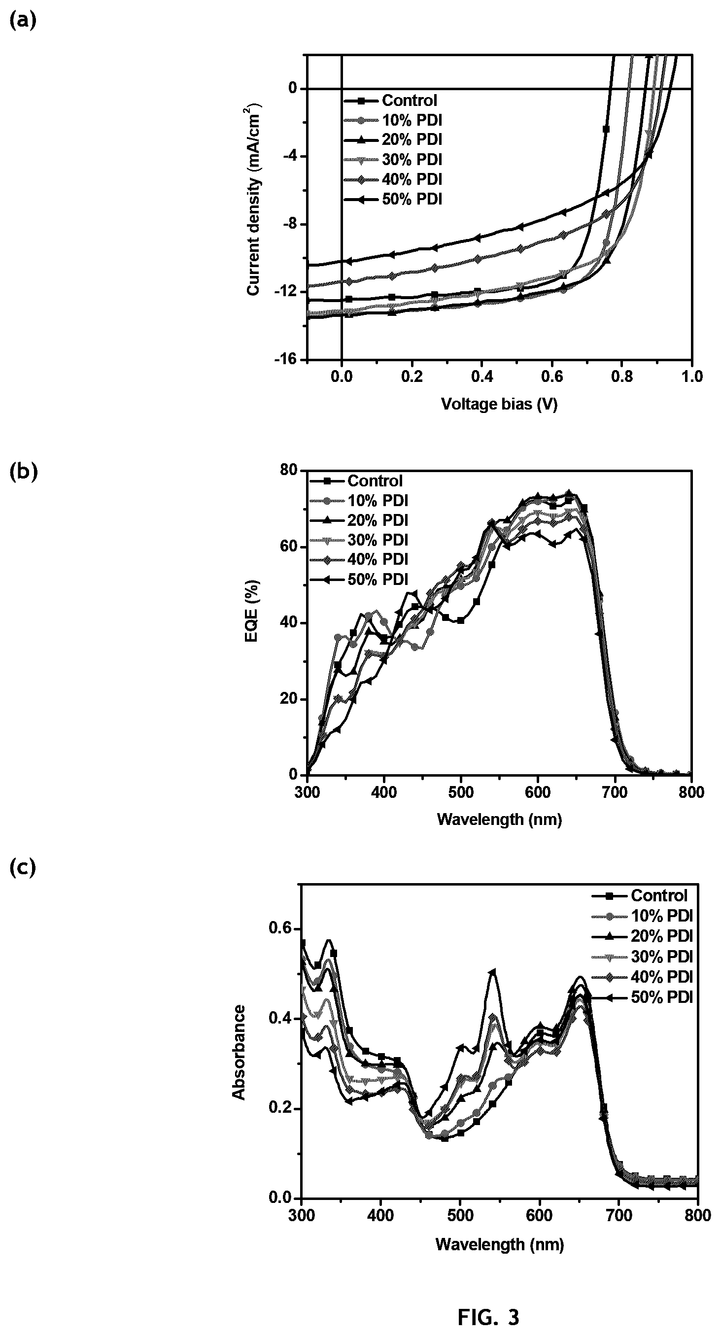 Patent US12612528 Figure 4 – Organovoltaic materials and uses thereof