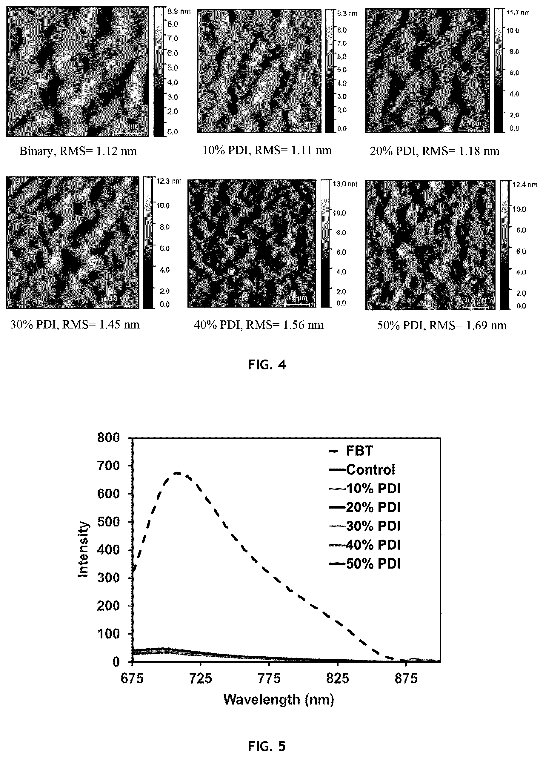Patent US12612528 Figure 5 – Organovoltaic materials and uses thereof