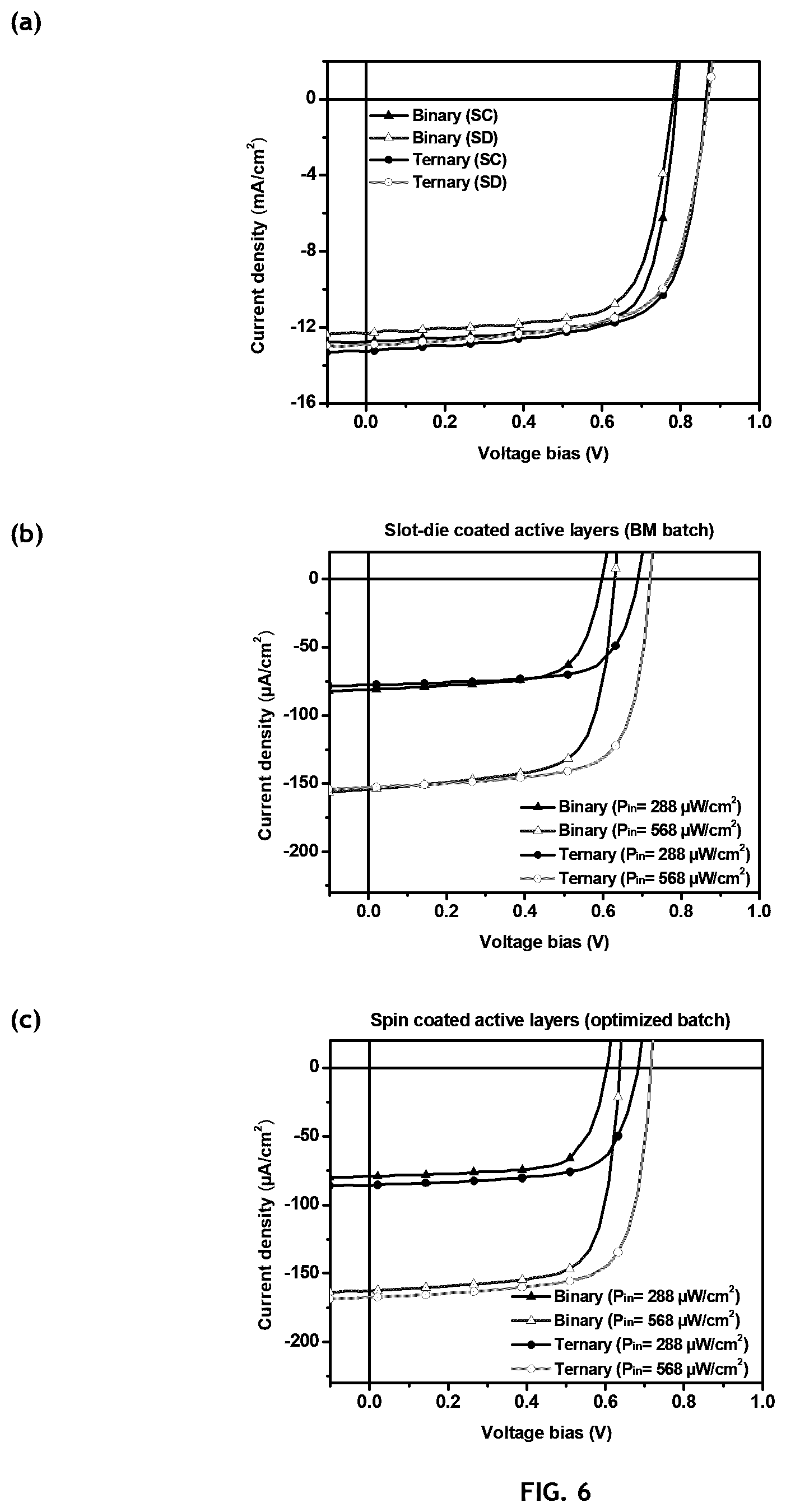 Patent US12612528 Figure 6 – Organovoltaic materials and uses thereof