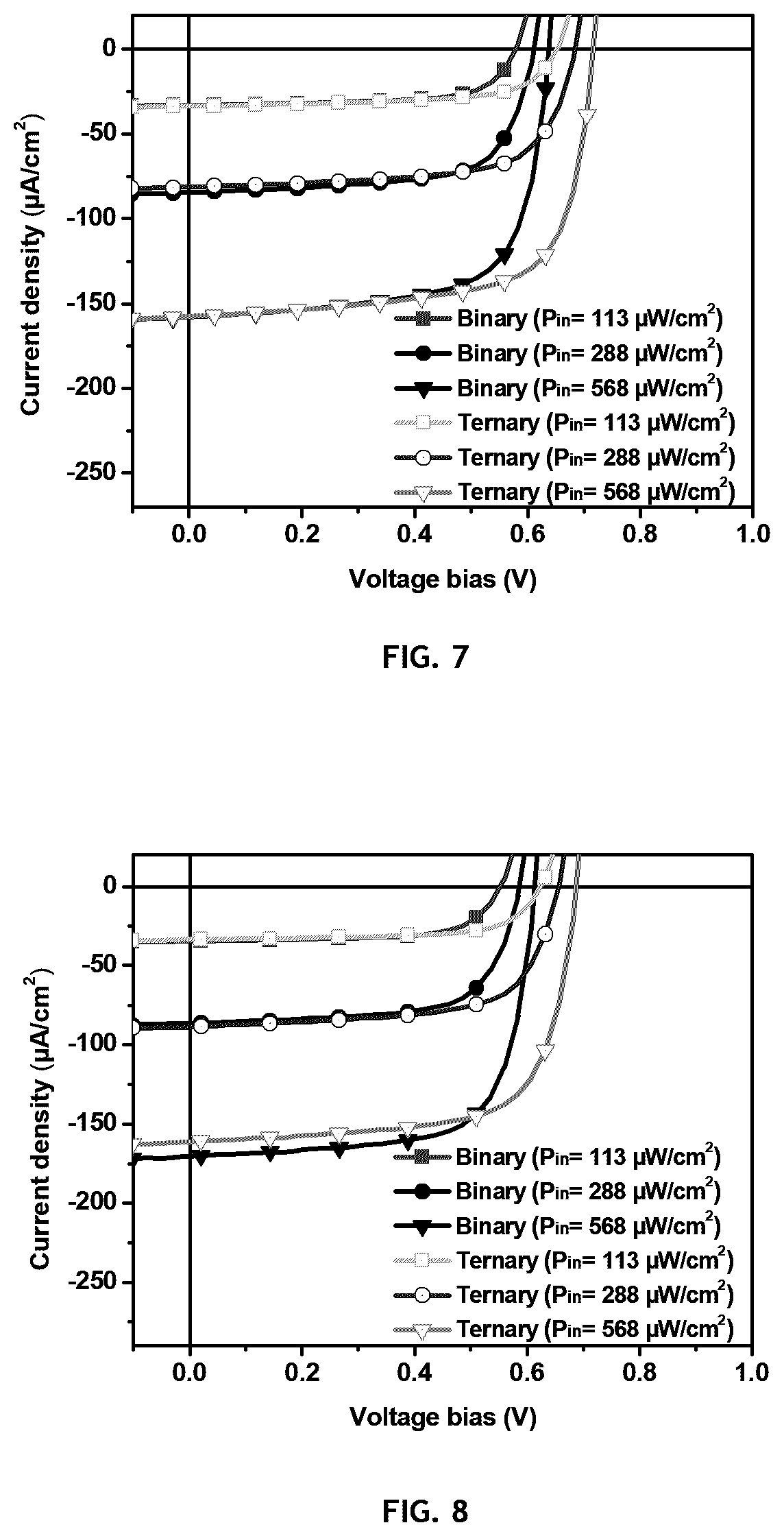 Patent US12612528 Figure 7 – Organovoltaic materials and uses thereof