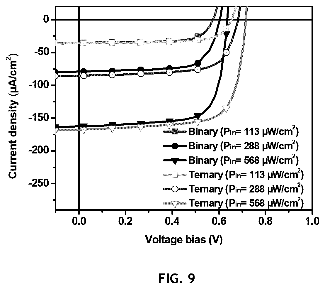 Patent US12612528 Figure 8 – Organovoltaic materials and uses thereof