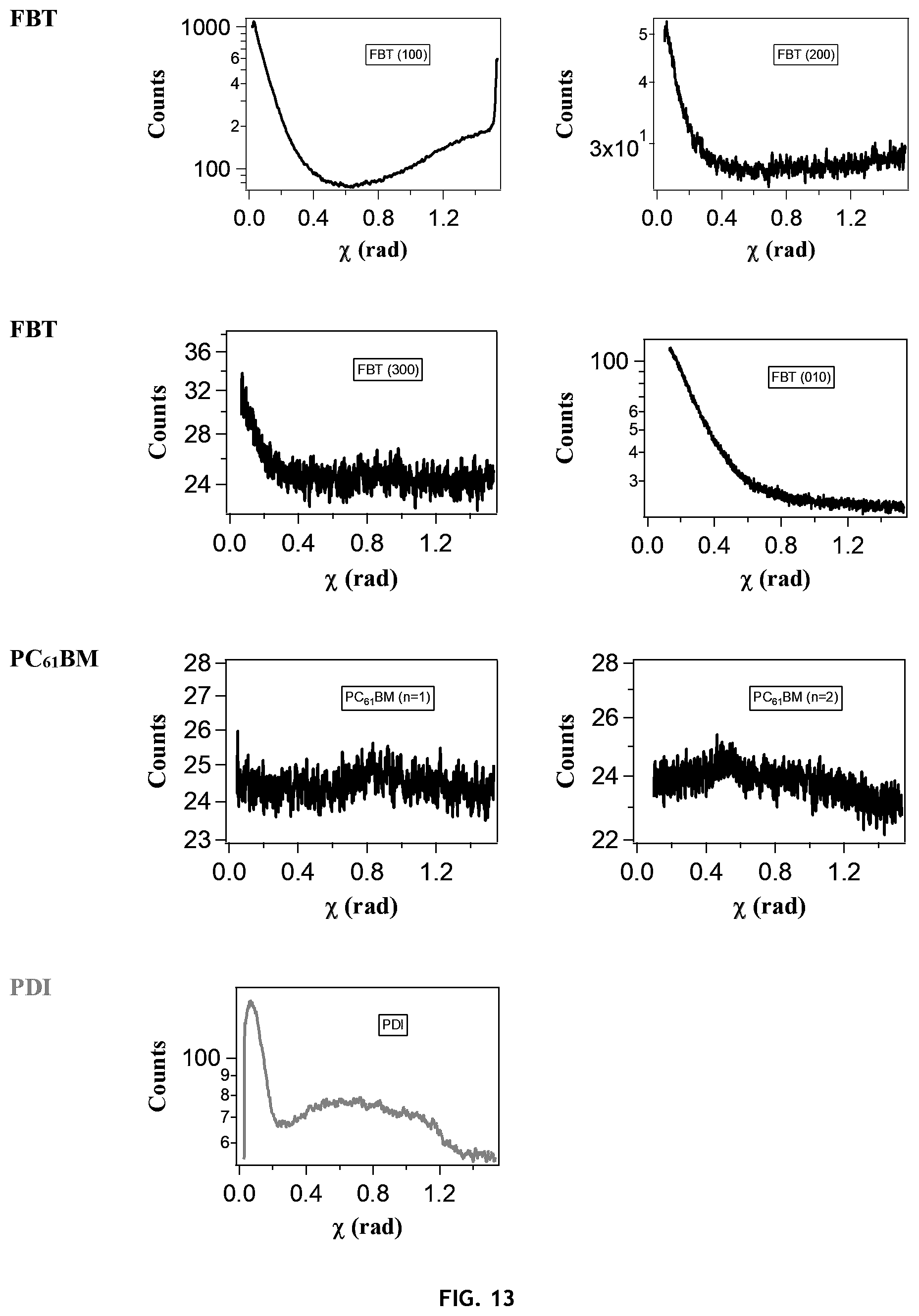 Patent US12612528 Figure 11 – Organovoltaic materials and uses thereof