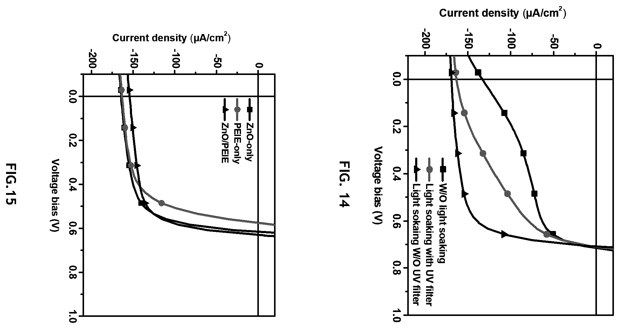 Patent US12612528 Figure 12 – Organovoltaic materials and uses thereof