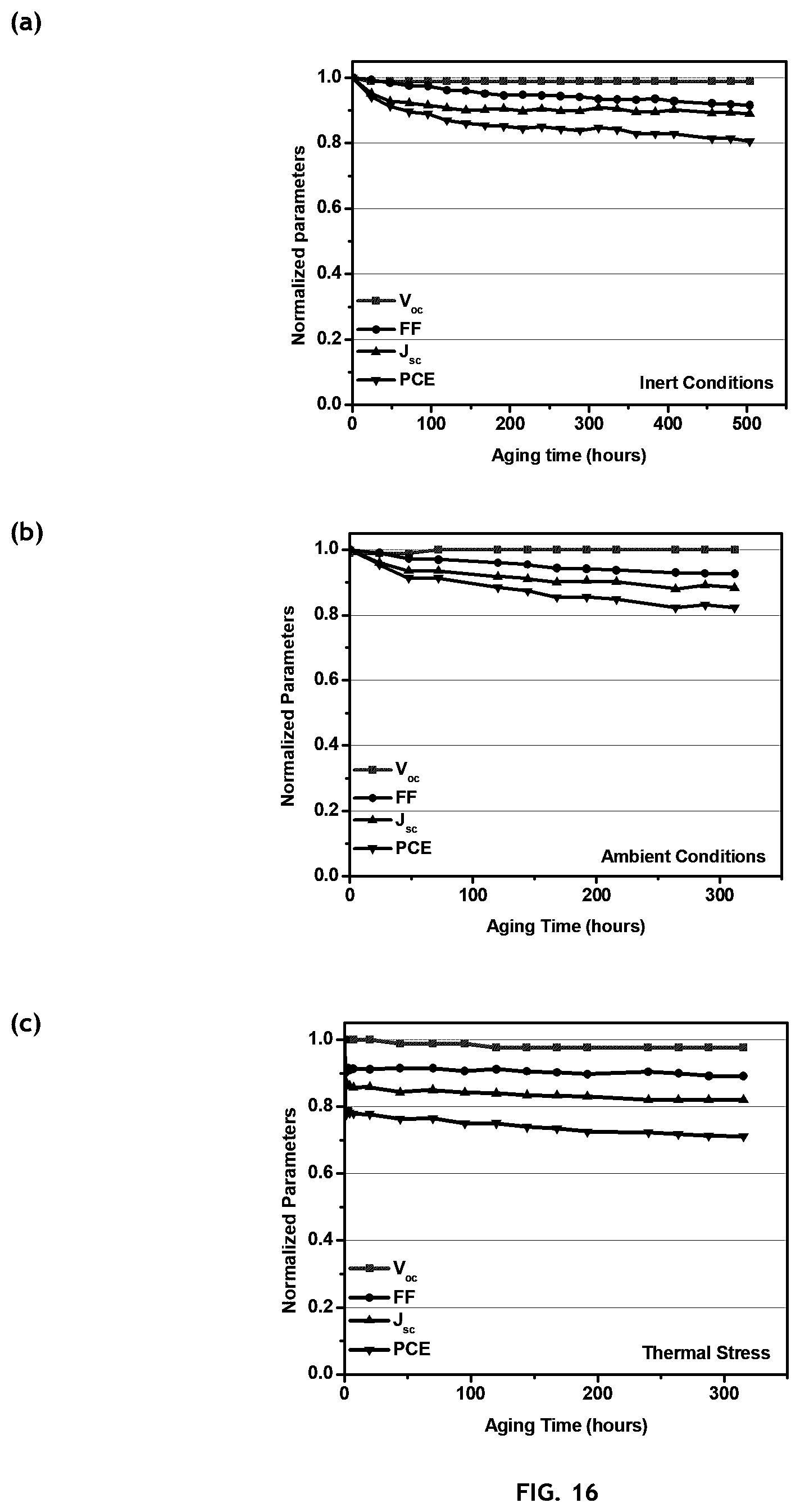 Patent US12612528 Figure 13 – Organovoltaic materials and uses thereof