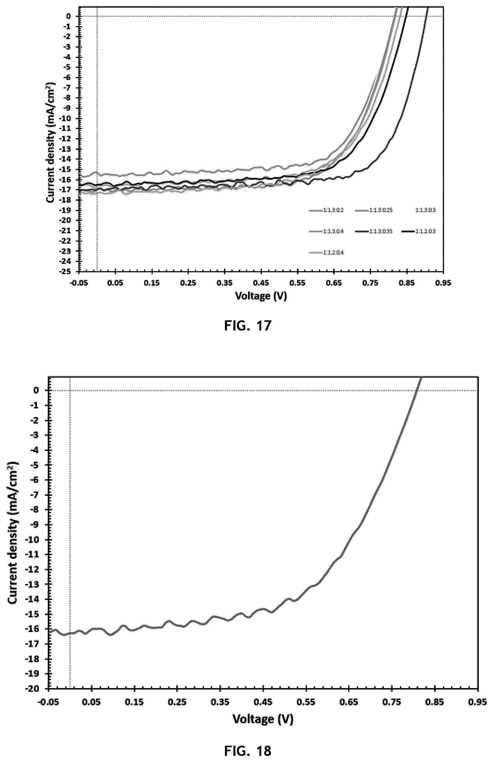 Patent US12612528 Figure 14 – Organovoltaic materials and uses thereof