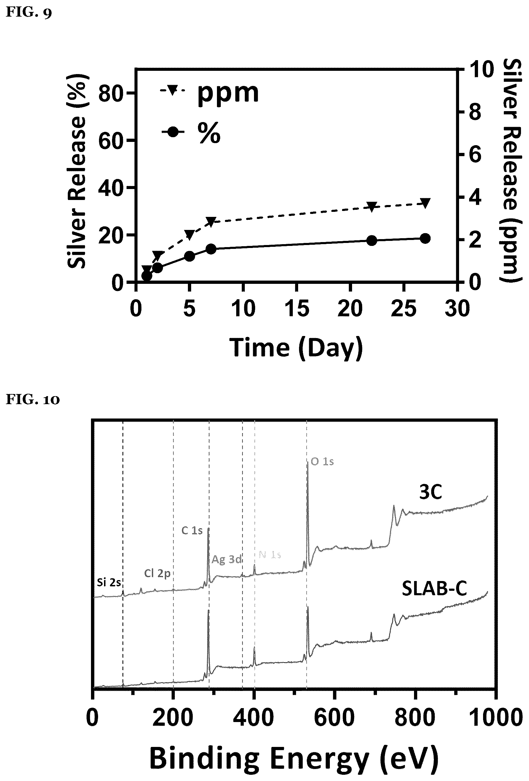 Patent US12612531 Figure 17 – Polymeric binder and high molecular weight polymer antifouling compositions