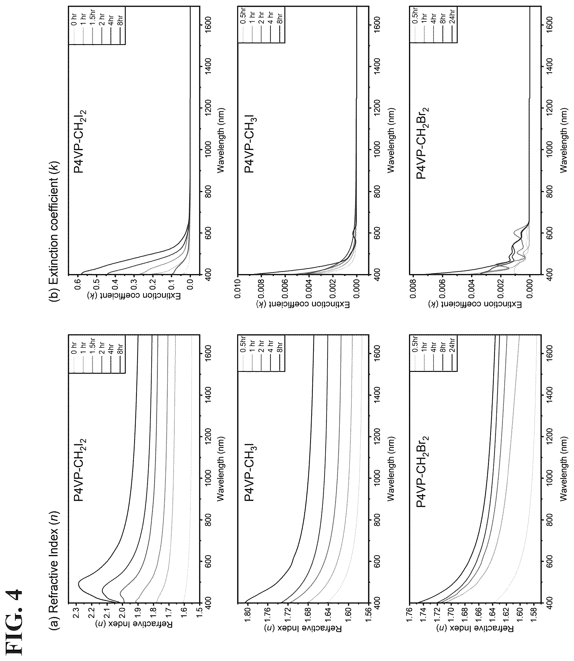 Patent US12612532 Figure 4 – Optical halogenated polymer thin film with ultra-high refractive index