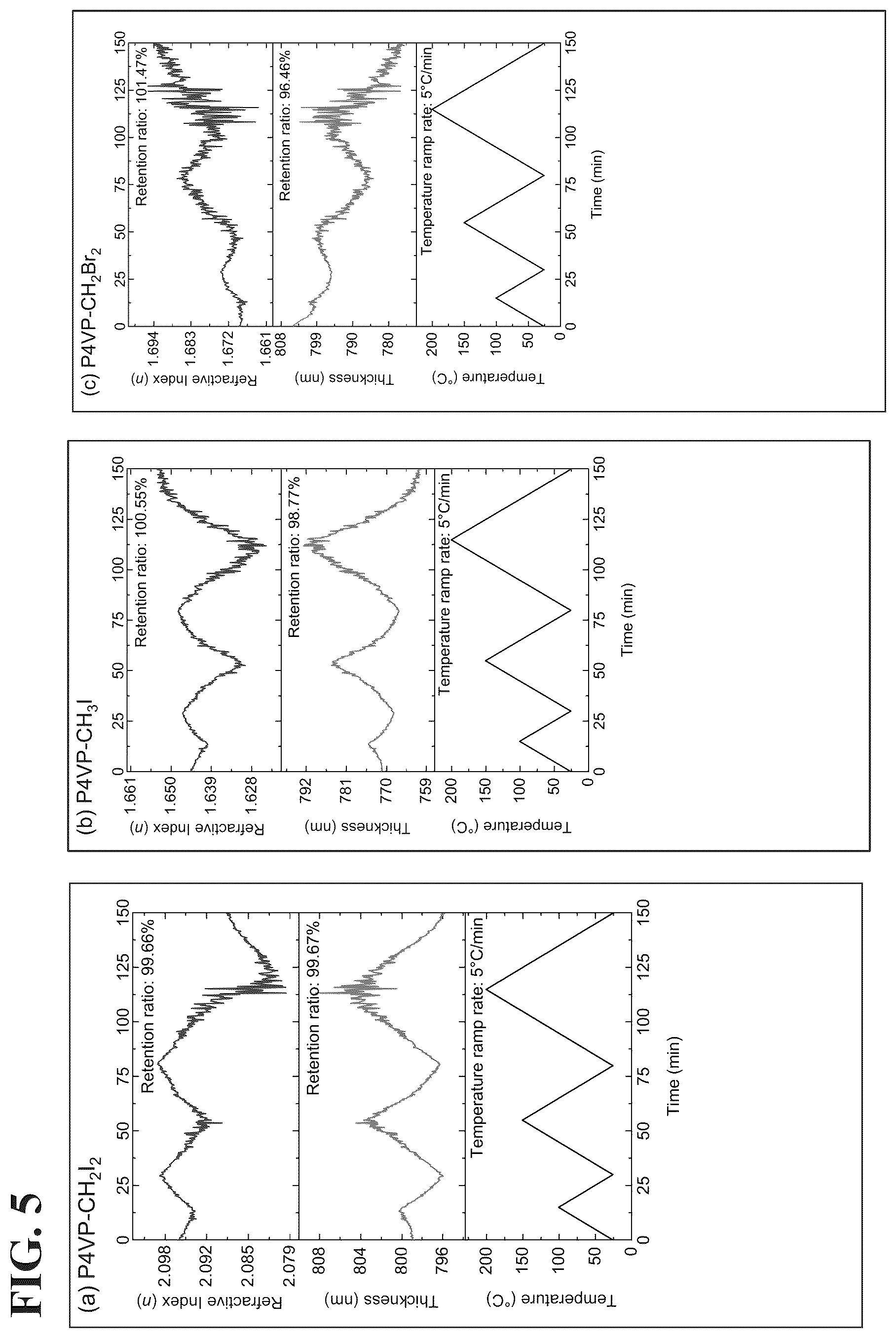 Patent US12612532 Figure 5 – Optical halogenated polymer thin film with ultra-high refractive index