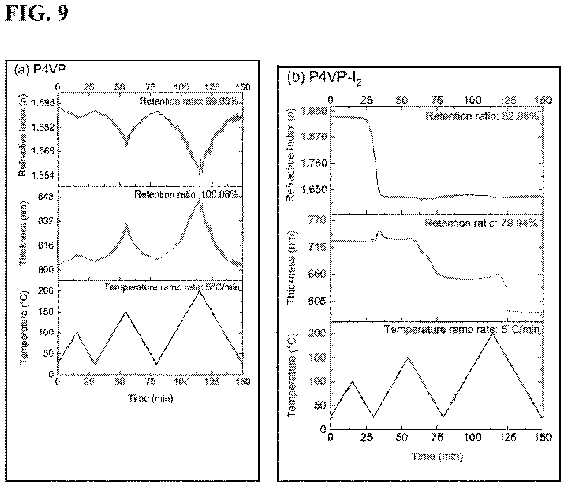 Patent US12612532 Figure 9 – Optical halogenated polymer thin film with ultra-high refractive index