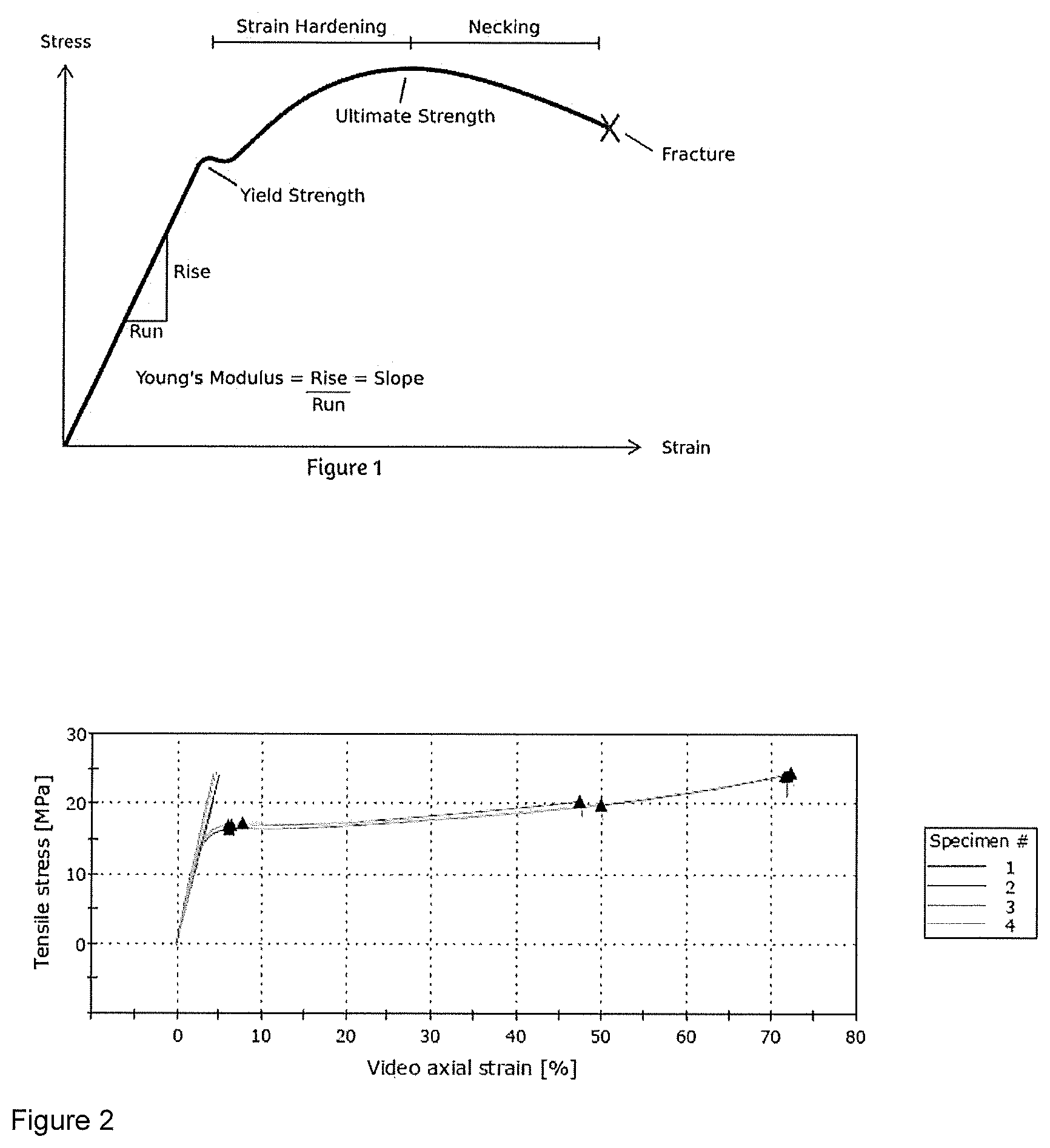 Patent US12612539 Figure 1 – Radiation curable (meth)acrylic adhesive composition