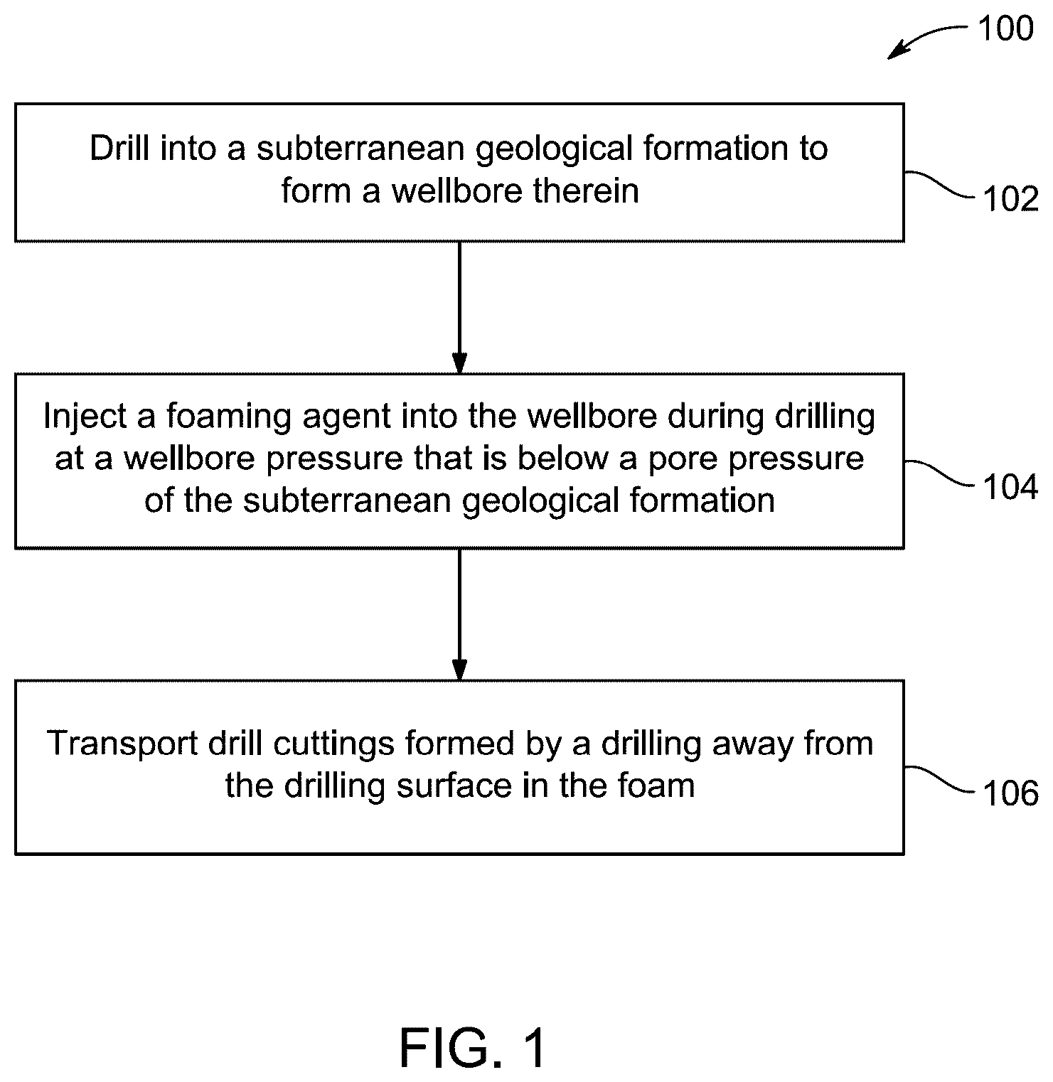 Patent US12612543 Figure 1 – Gemini surfactant as foaming agent for foam drilling