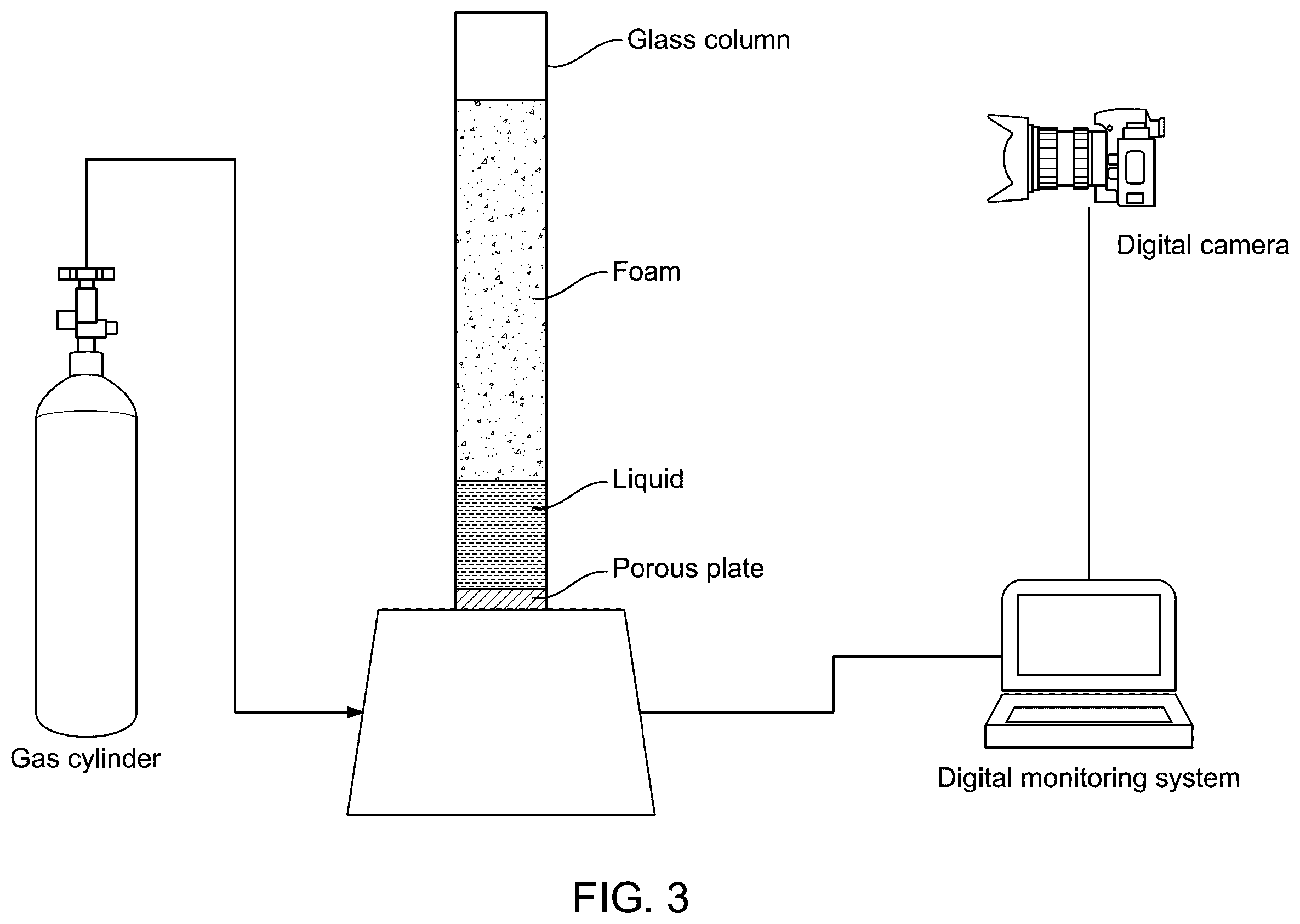 Patent US12612543 Figure 3 – Gemini surfactant as foaming agent for foam drilling
