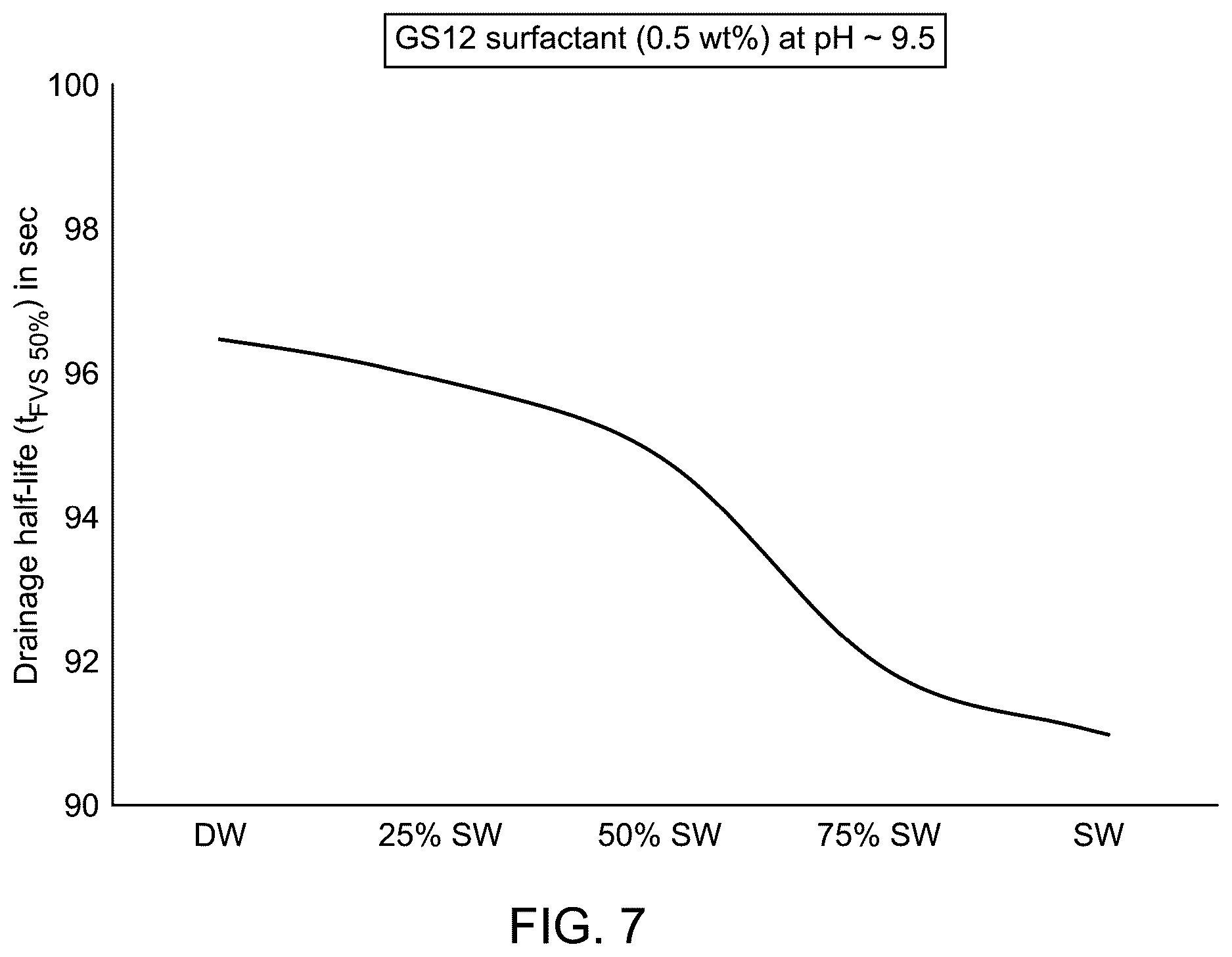 Patent US12612543 Figure 7 – Gemini surfactant as foaming agent for foam drilling