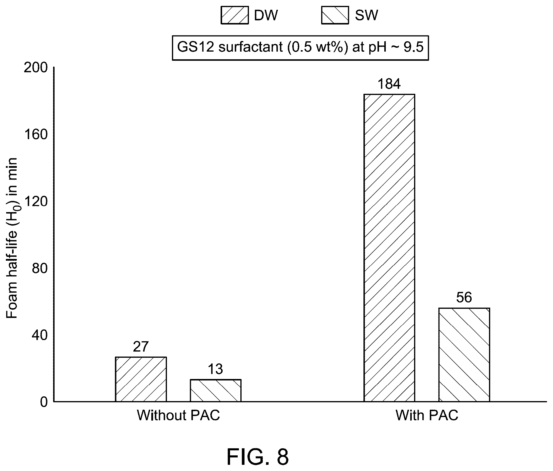 Patent US12612543 Figure 8 – Gemini surfactant as foaming agent for foam drilling