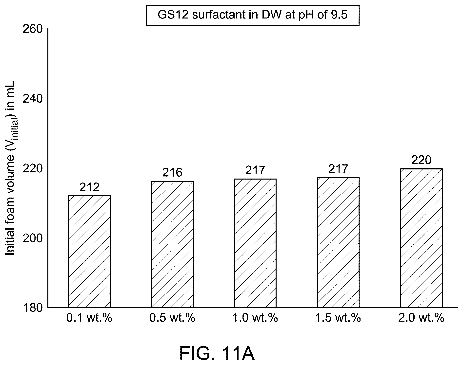Patent US12612543 Figure 11 – Gemini surfactant as foaming agent for foam drilling