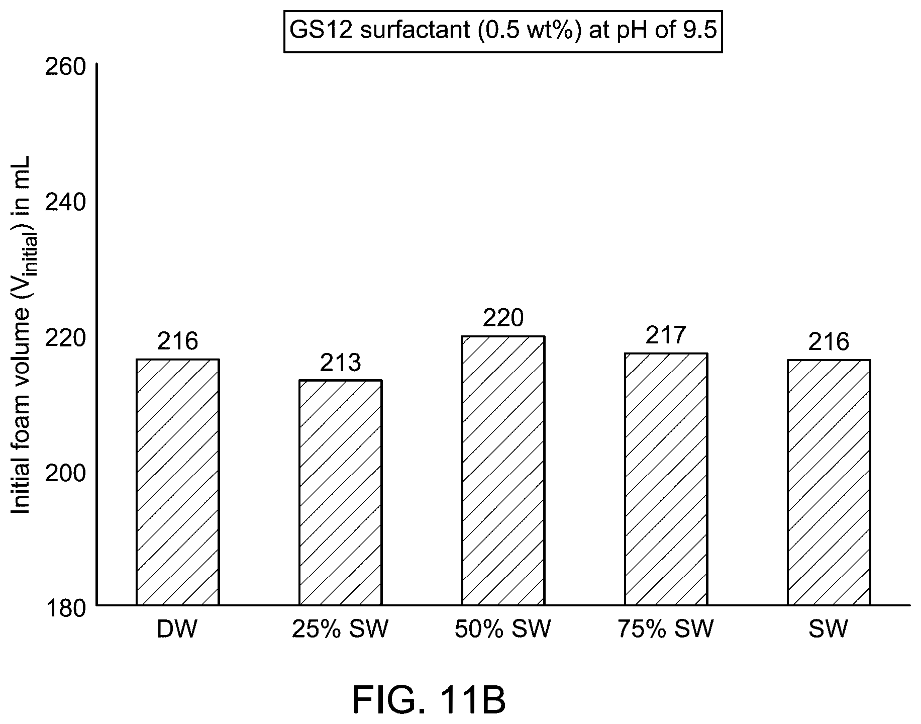 Patent US12612543 Figure 12 – Gemini surfactant as foaming agent for foam drilling