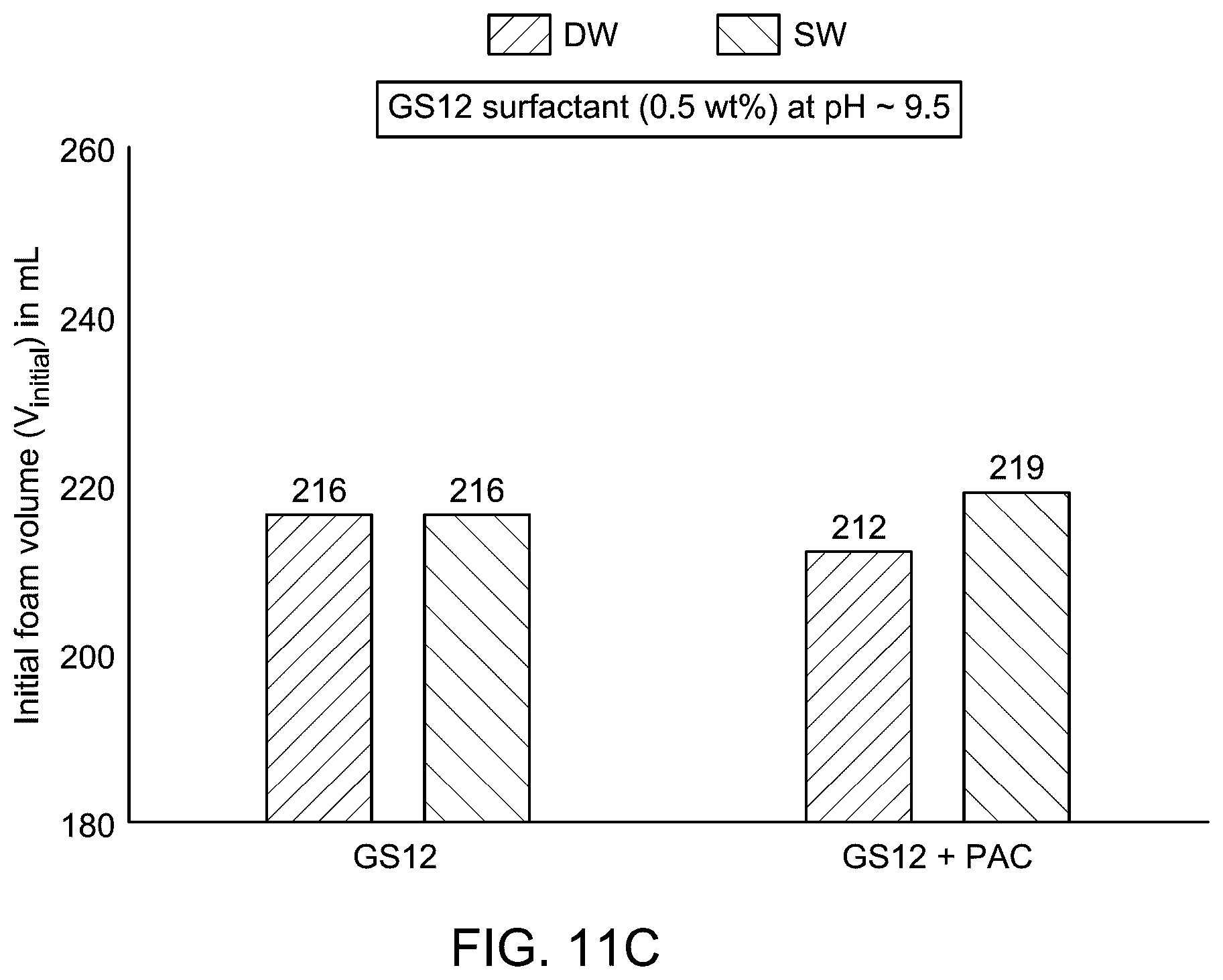 Patent US12612543 Figure 13 – Gemini surfactant as foaming agent for foam drilling