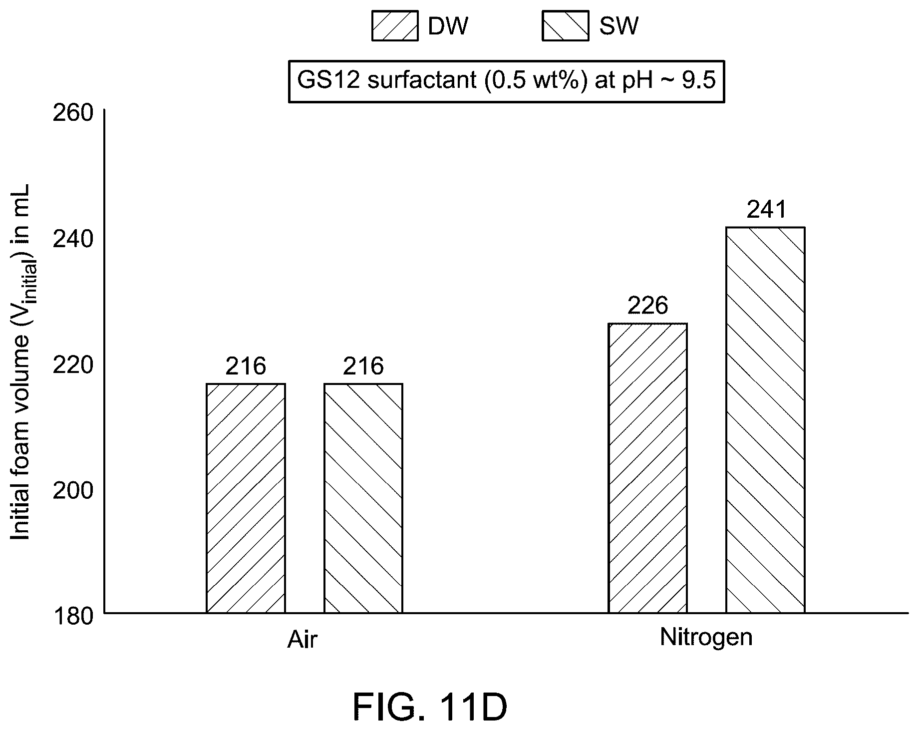 Patent US12612543 Figure 14 – Gemini surfactant as foaming agent for foam drilling