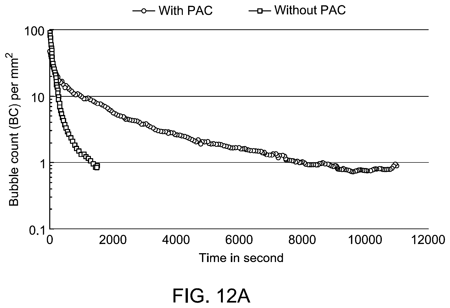 Patent US12612543 Figure 16 – Gemini surfactant as foaming agent for foam drilling