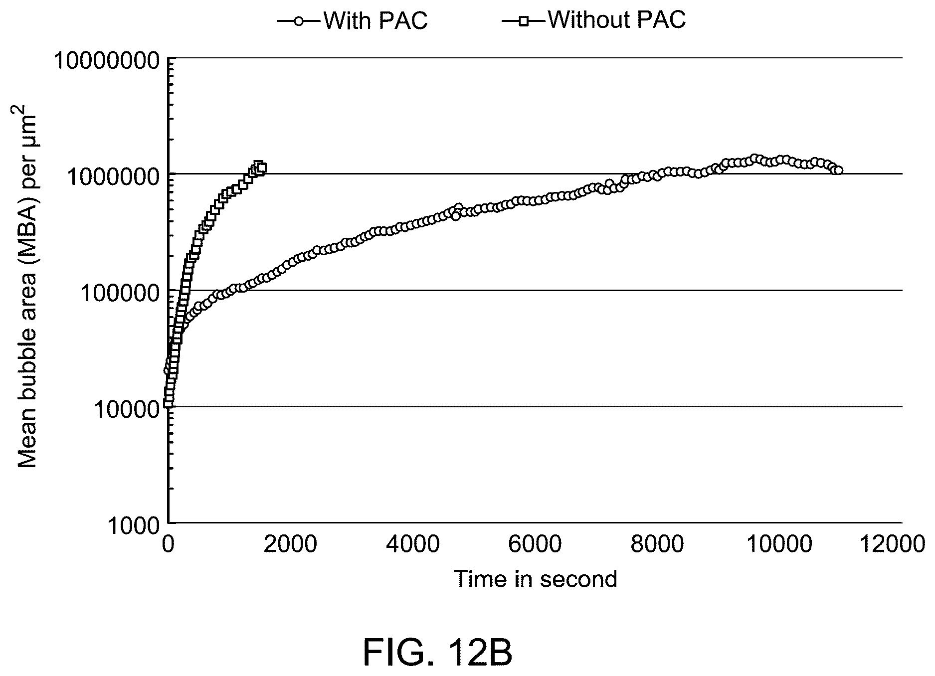 Patent US12612543 Figure 17 – Gemini surfactant as foaming agent for foam drilling