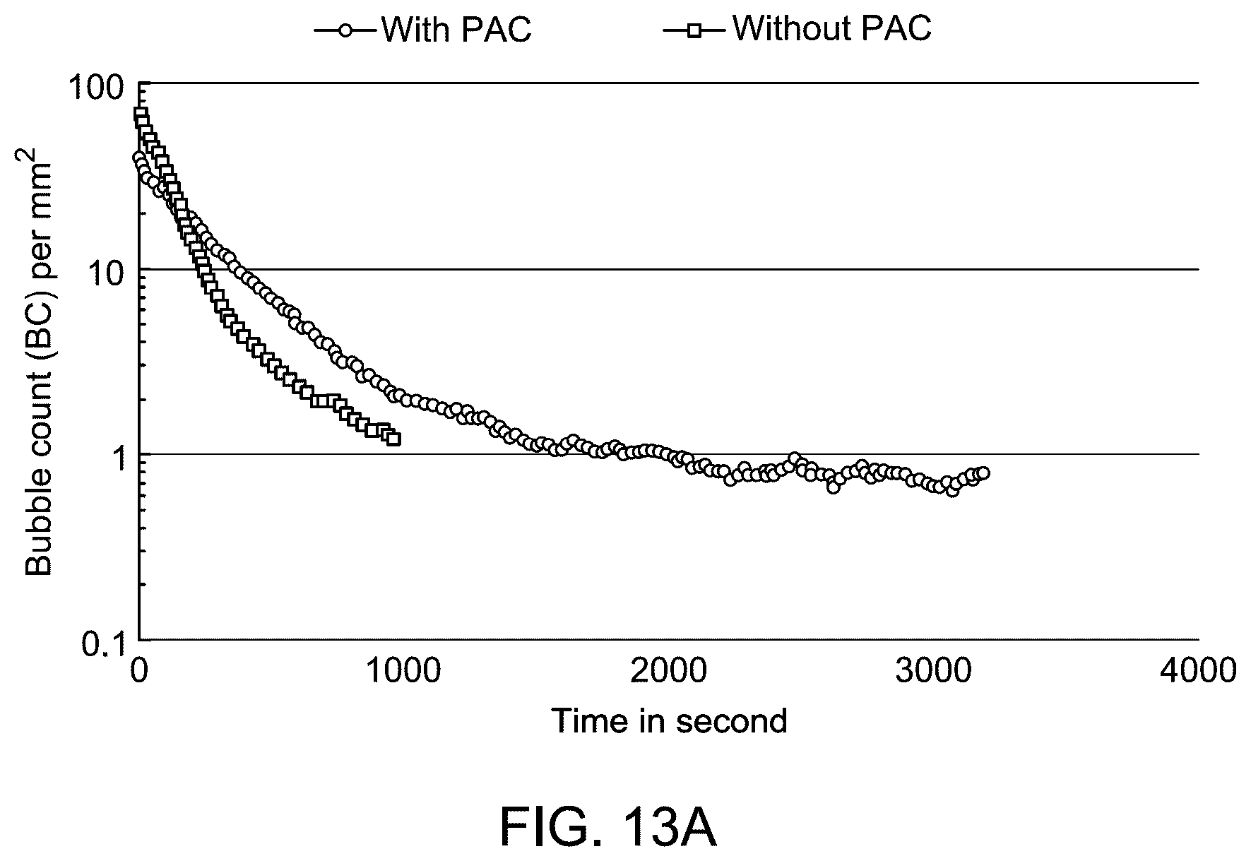 Patent US12612543 Figure 18 – Gemini surfactant as foaming agent for foam drilling
