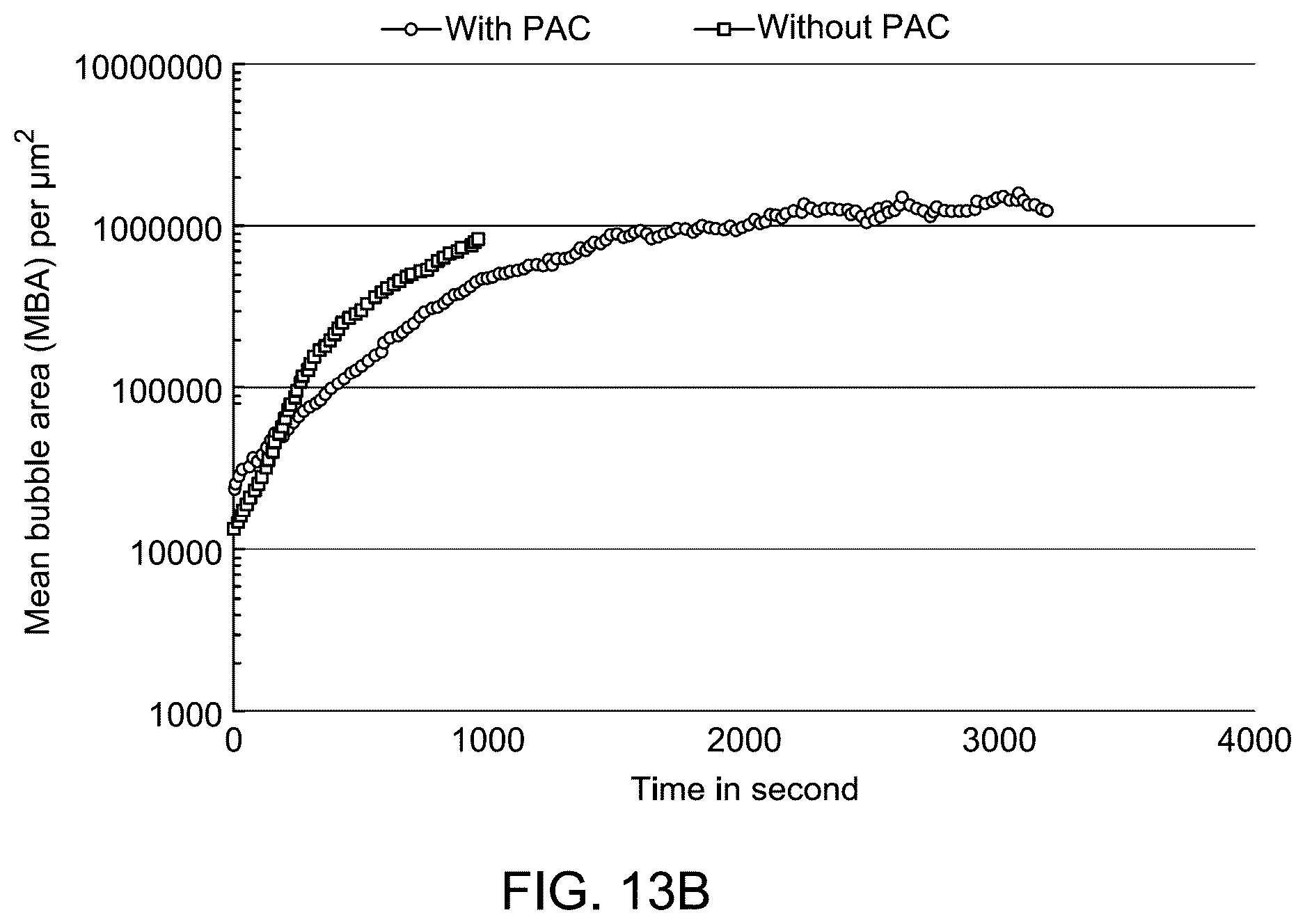 Patent US12612543 Figure 19 – Gemini surfactant as foaming agent for foam drilling