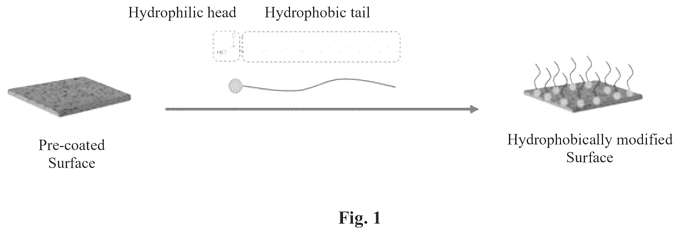 Patent US12612544 Figure 1 – Surfactant as relative permeability modifier for produced fluids from a subterranean formation