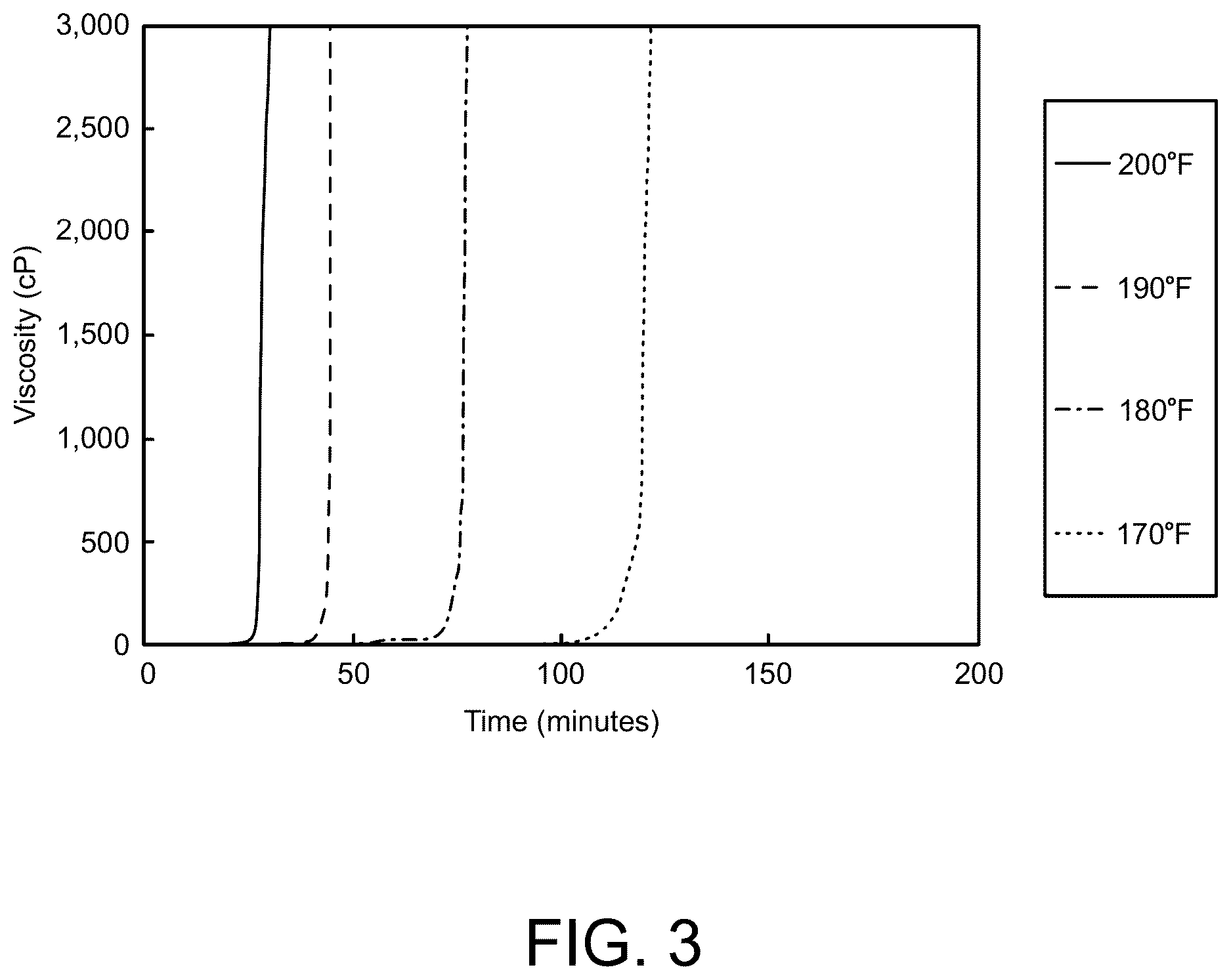 Patent US12612545 Figure 3 – Bio-composite seal for water shut off application in a fractured substrate