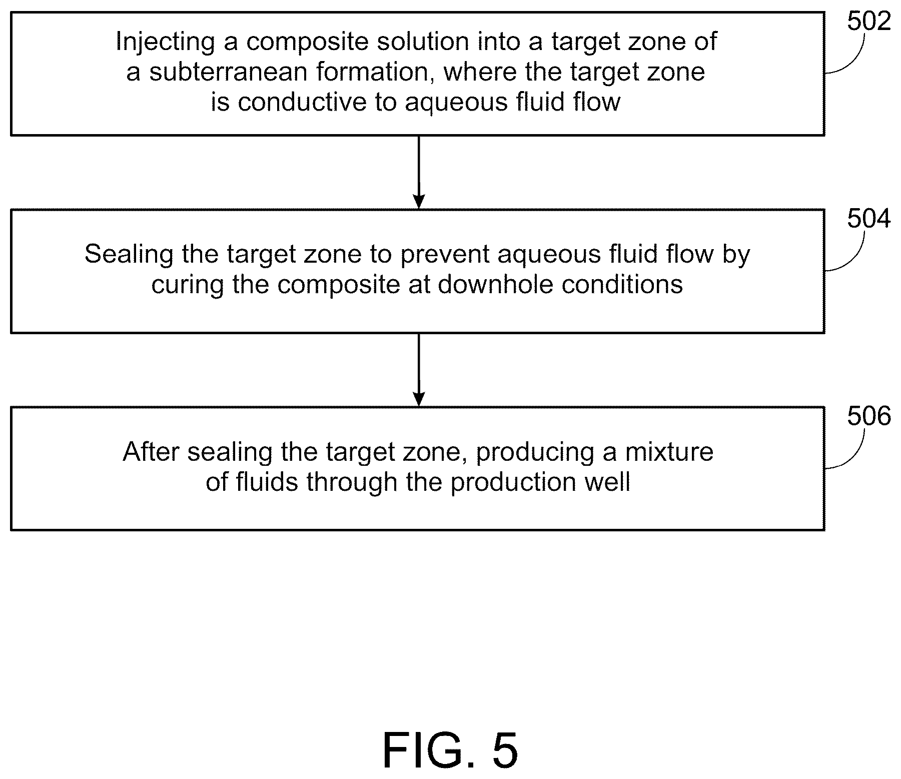 Patent US12612545 Figure 5 – Bio-composite seal for water shut off application in a fractured substrate