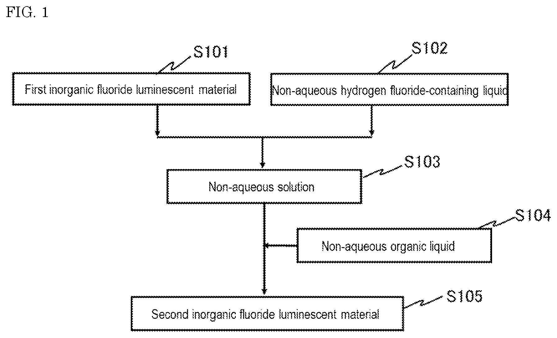 Patent US12612548 Figure 1 – Method for producing inorganic fluoride luminescent material