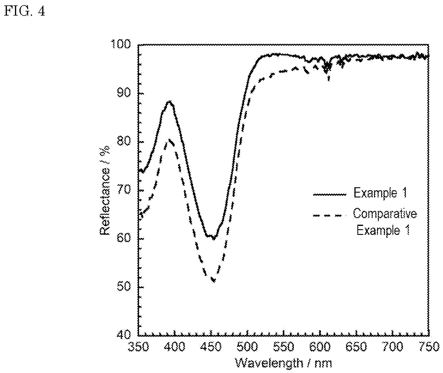 Patent US12612548 Figure 4 – Method for producing inorganic fluoride luminescent material