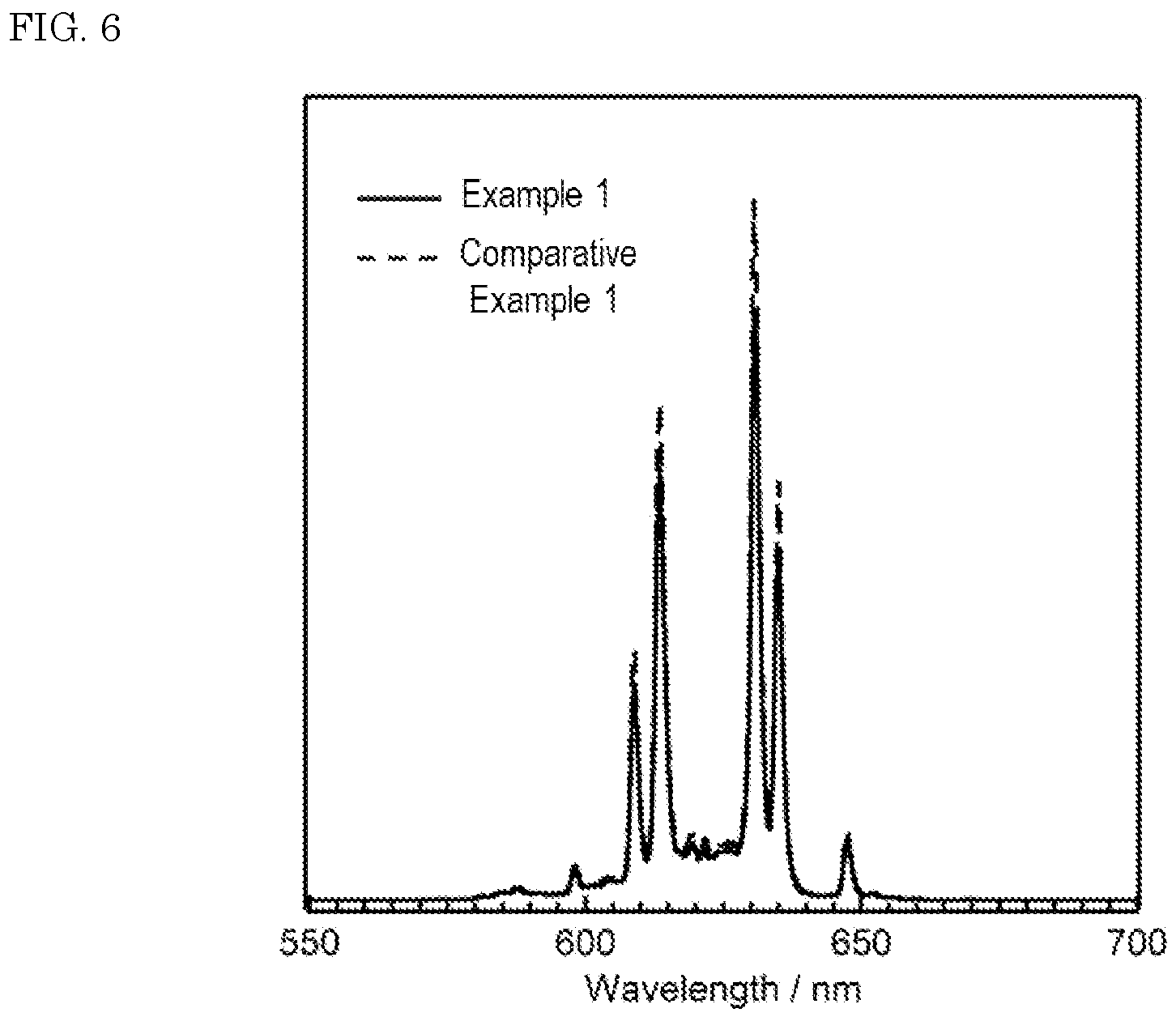 Patent US12612548 Figure 6 – Method for producing inorganic fluoride luminescent material