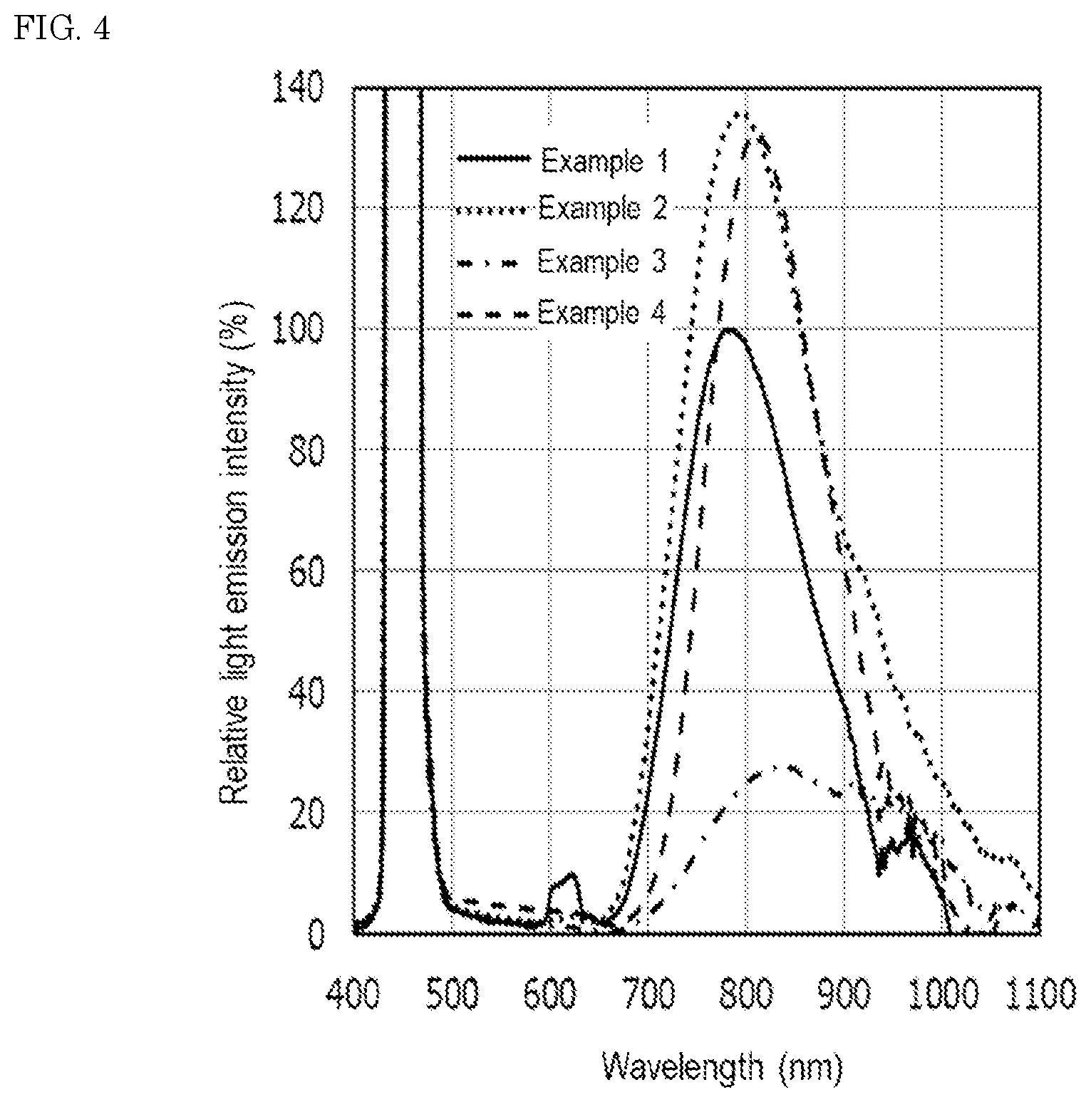 Patent US12612549 Figure 5 – Oxide fluorescent material, light emitting device, and method for producing oxide fluorescent material