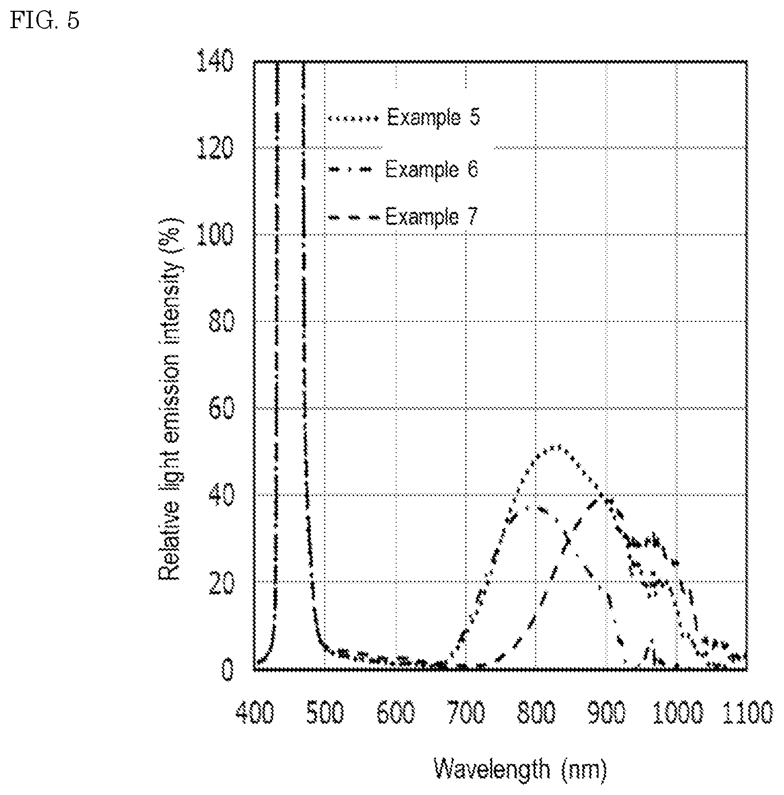 Patent US12612549 Figure 6 – Oxide fluorescent material, light emitting device, and method for producing oxide fluorescent material