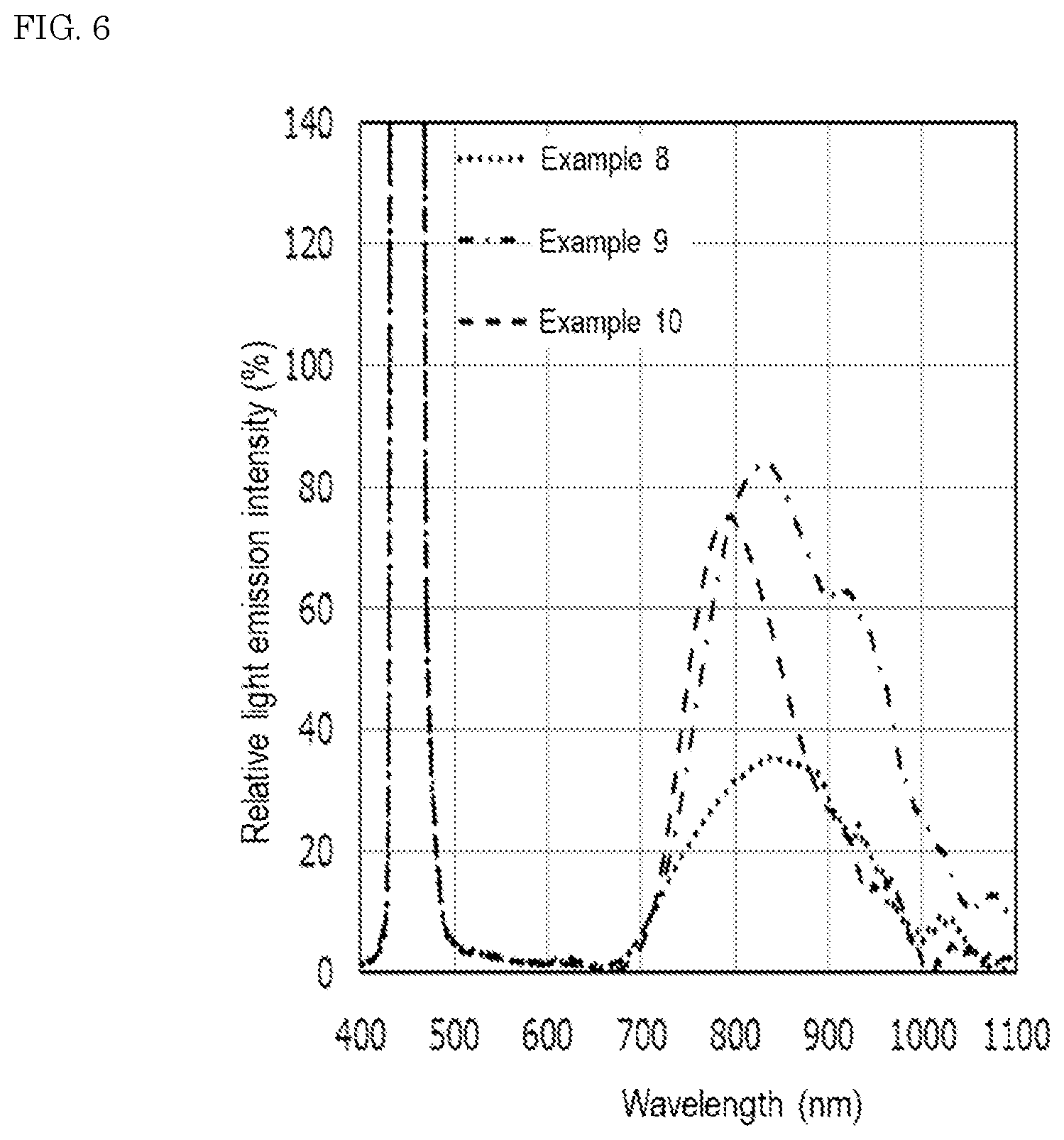 Patent US12612549 Figure 7 – Oxide fluorescent material, light emitting device, and method for producing oxide fluorescent material