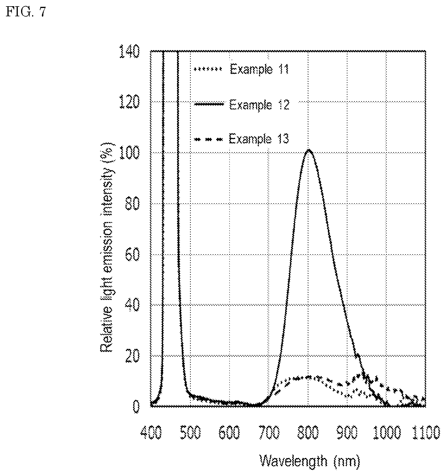 Patent US12612549 Figure 8 – Oxide fluorescent material, light emitting device, and method for producing oxide fluorescent material