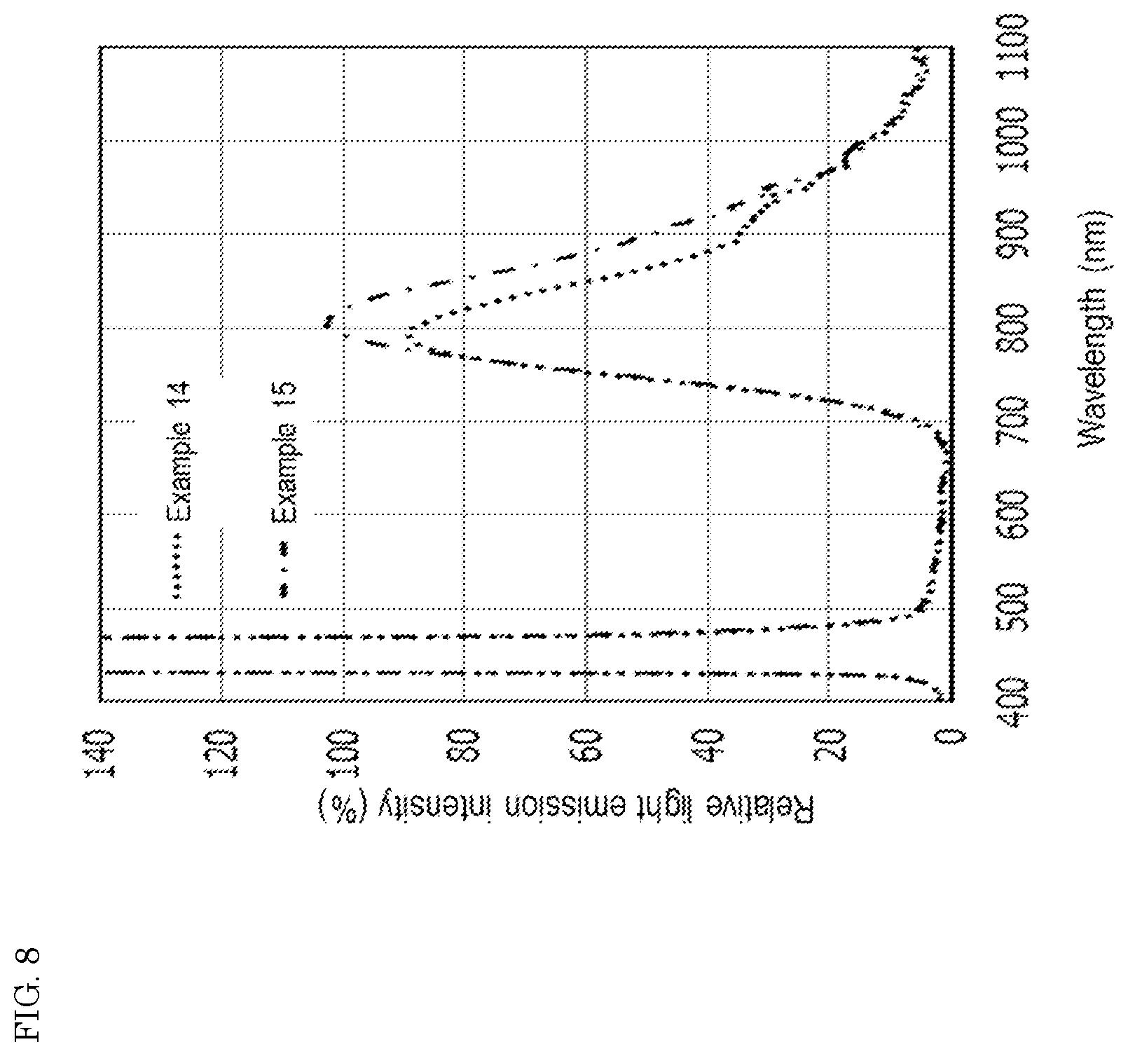 Patent US12612549 Figure 9 – Oxide fluorescent material, light emitting device, and method for producing oxide fluorescent material
