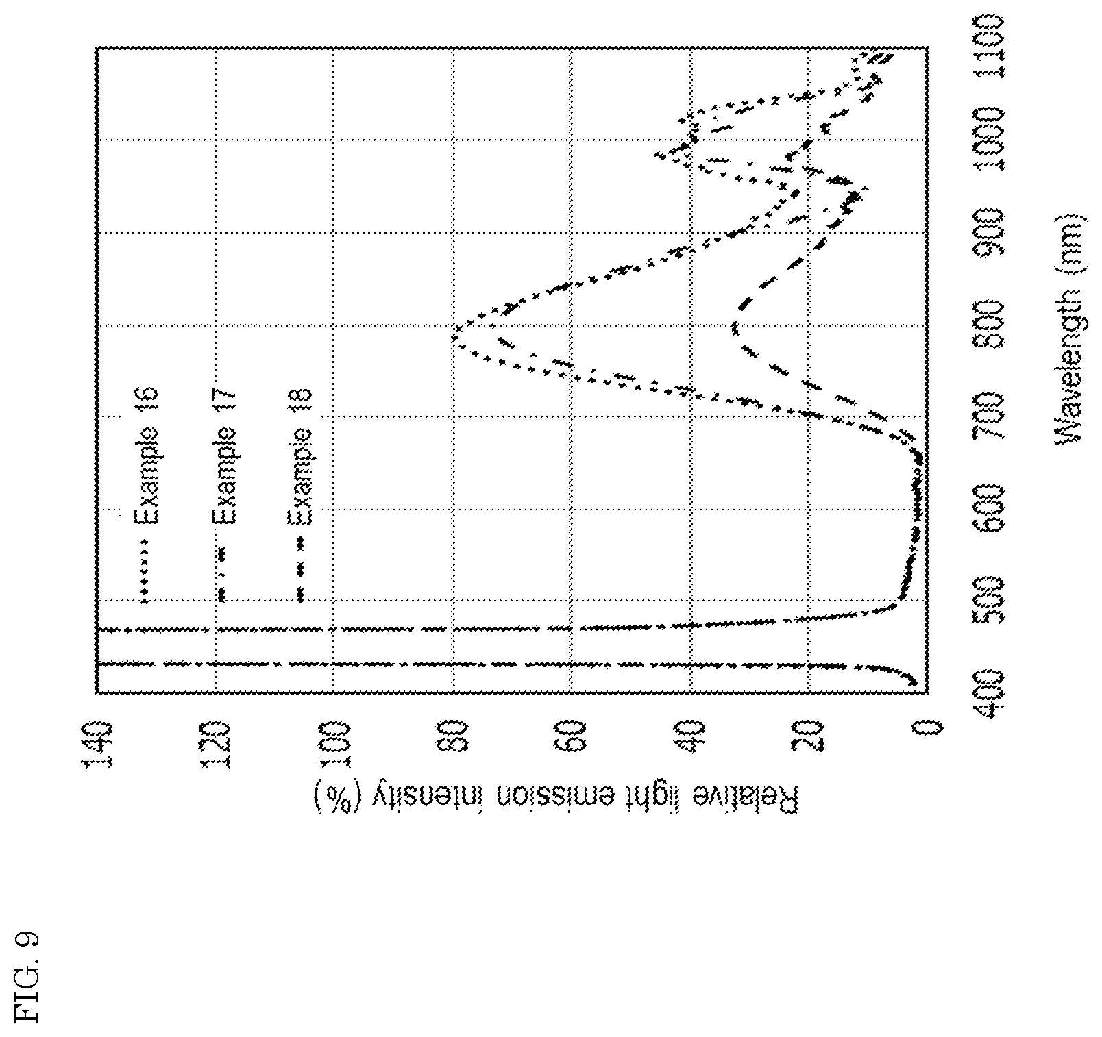 Patent US12612549 Figure 10 – Oxide fluorescent material, light emitting device, and method for producing oxide fluorescent material