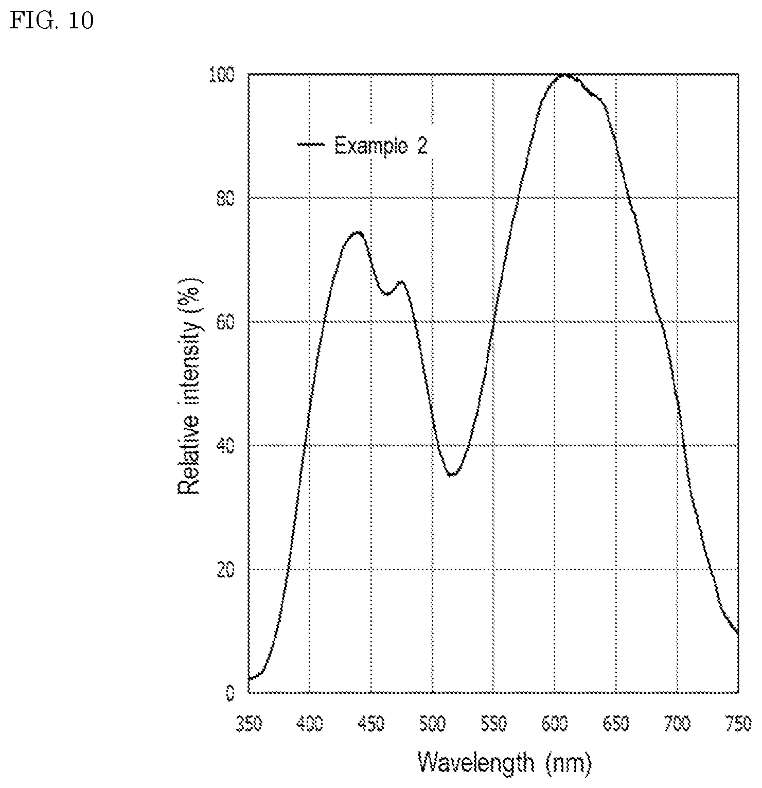 Patent US12612549 Figure 11 – Oxide fluorescent material, light emitting device, and method for producing oxide fluorescent material