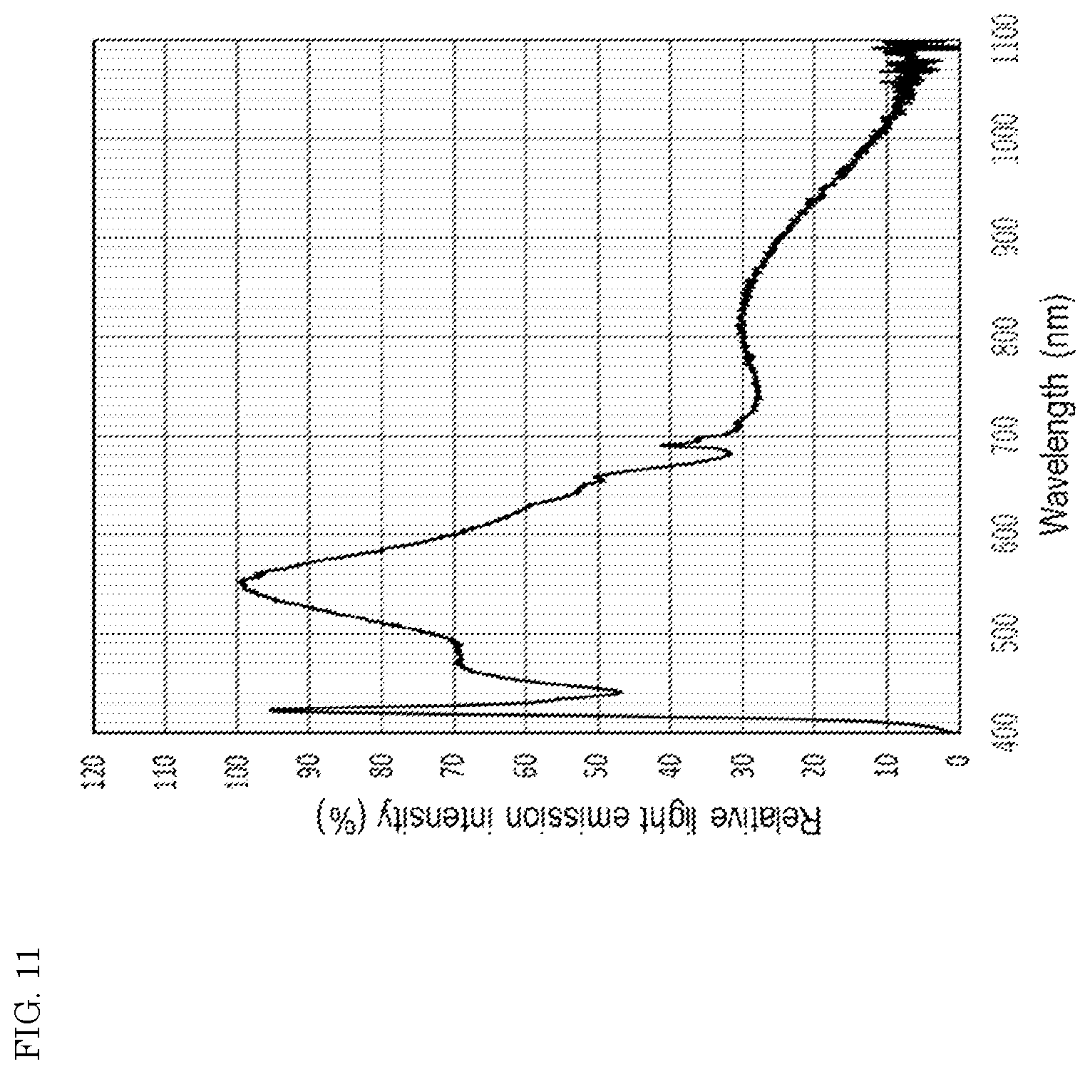 Patent US12612549 Figure 12 – Oxide fluorescent material, light emitting device, and method for producing oxide fluorescent material