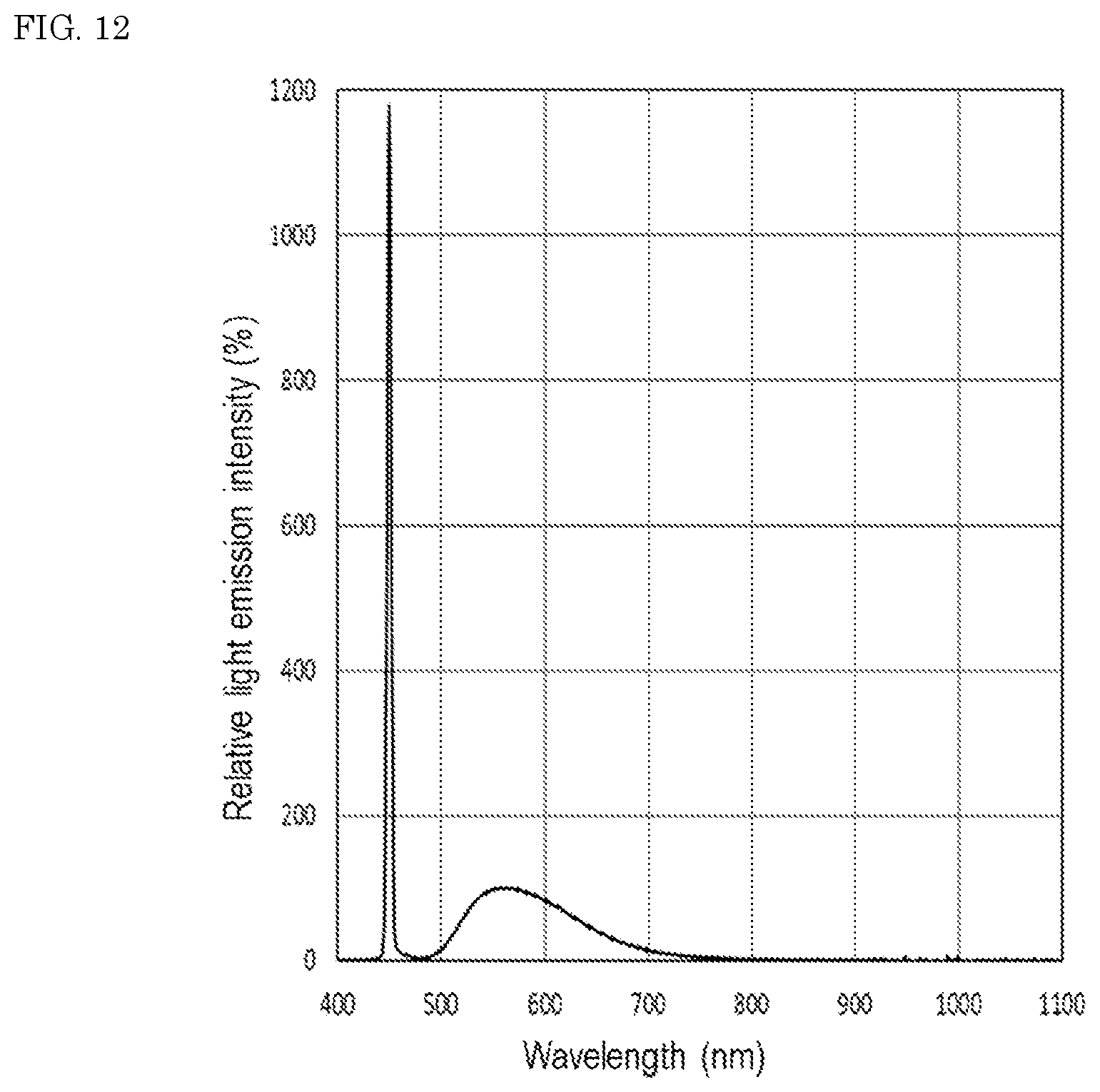 Patent US12612549 Figure 13 – Oxide fluorescent material, light emitting device, and method for producing oxide fluorescent material